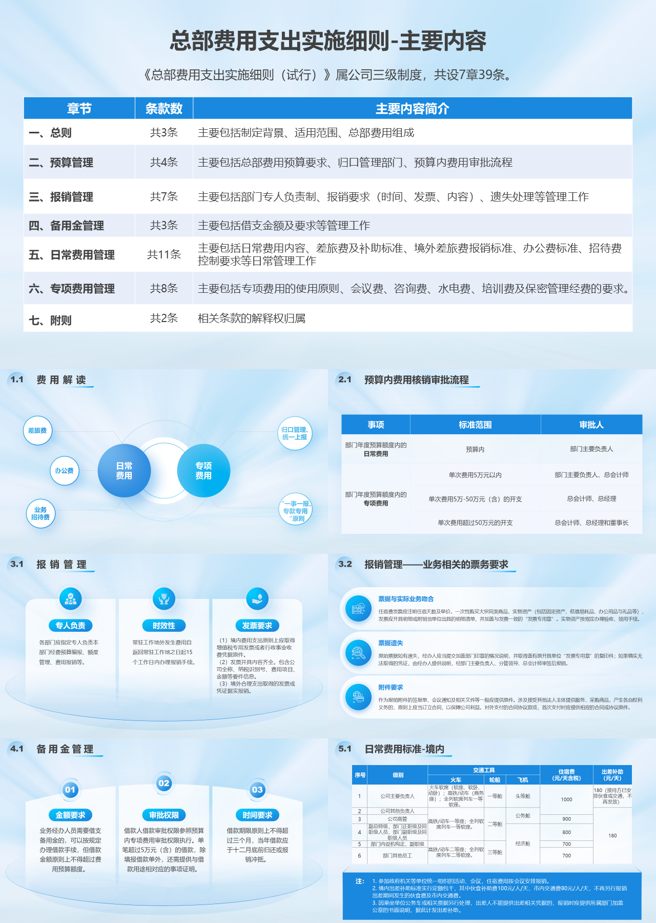 标准静态蓝色企业培训财务管理制度