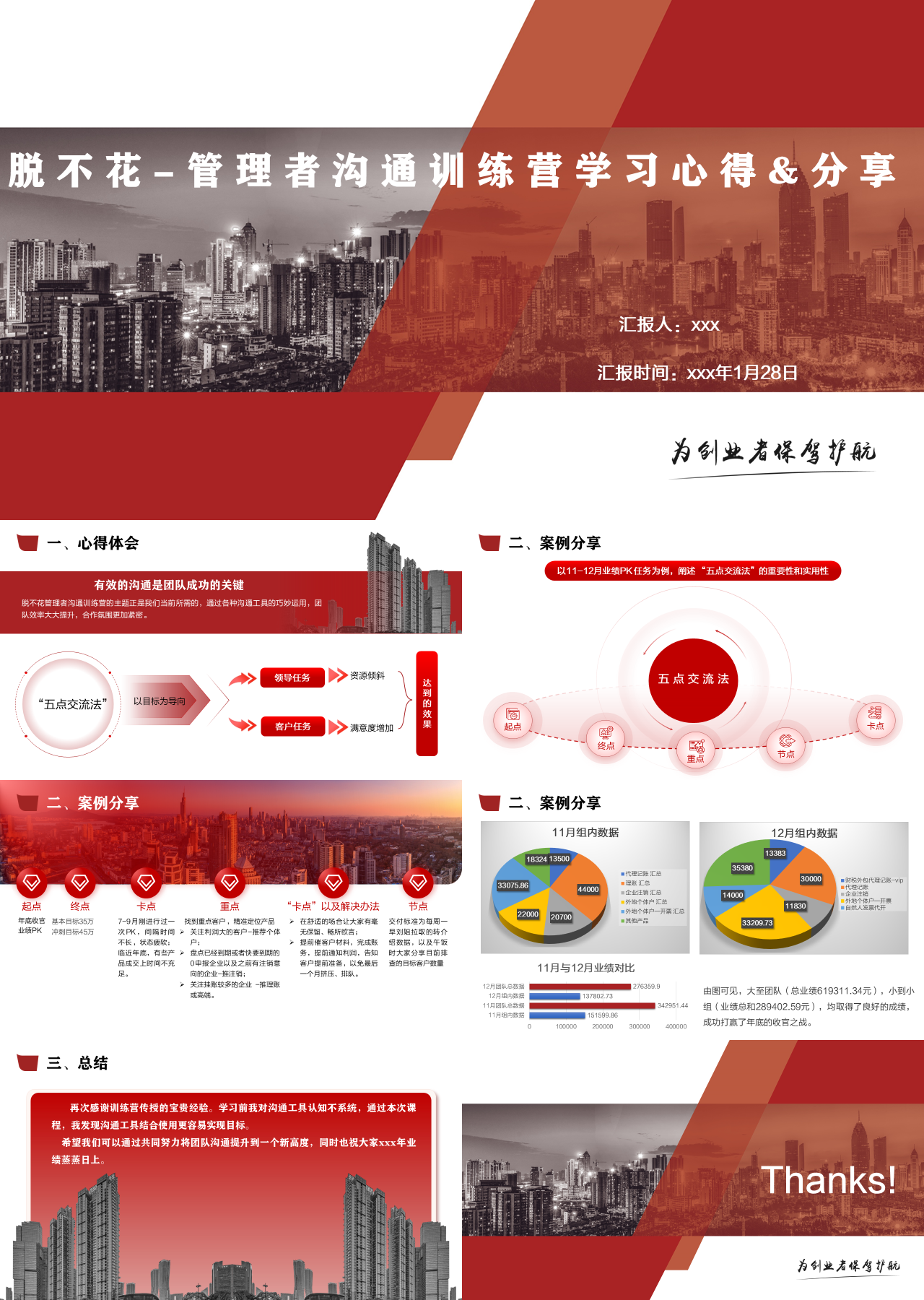 标准静态红色企业培训管理者沟通训练营学习心得分享