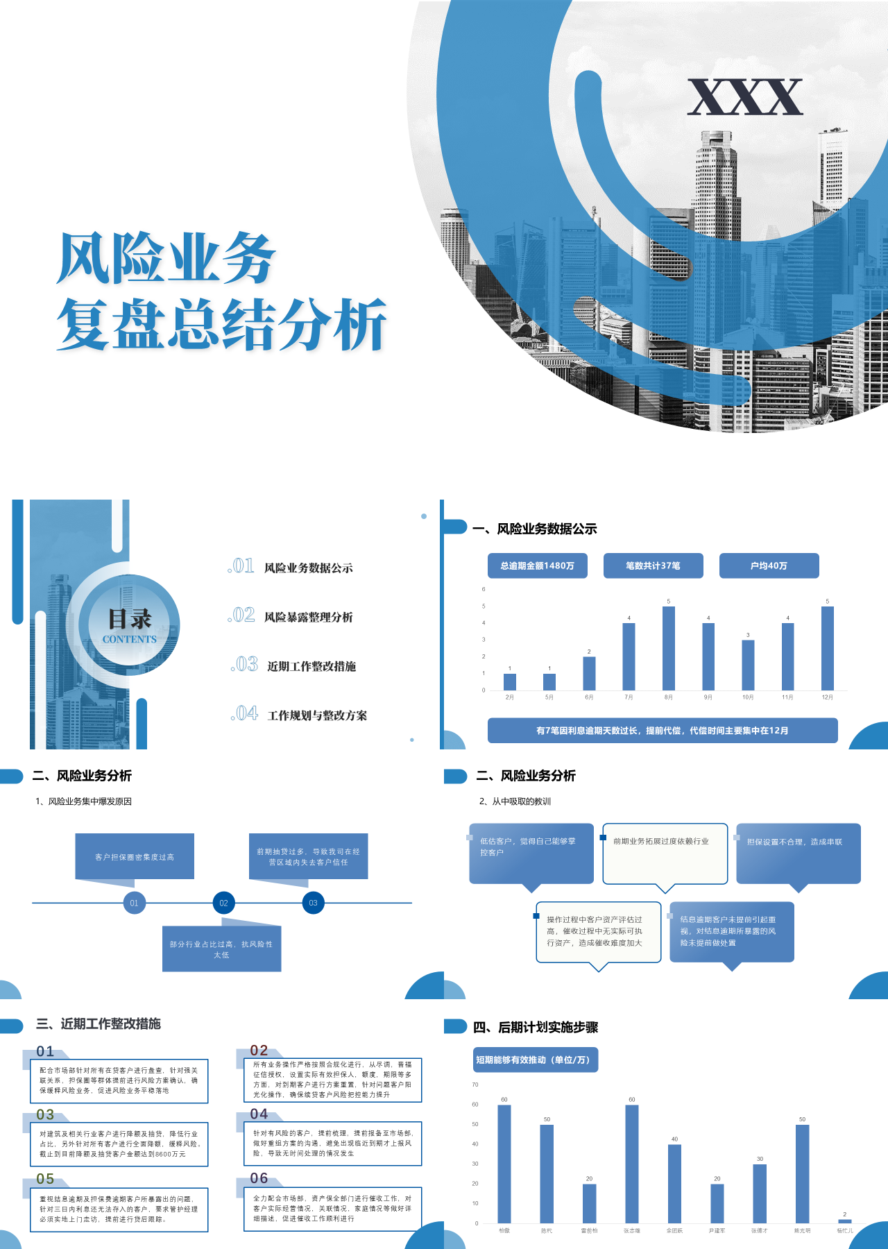 标准静态蓝色复盘总结分析