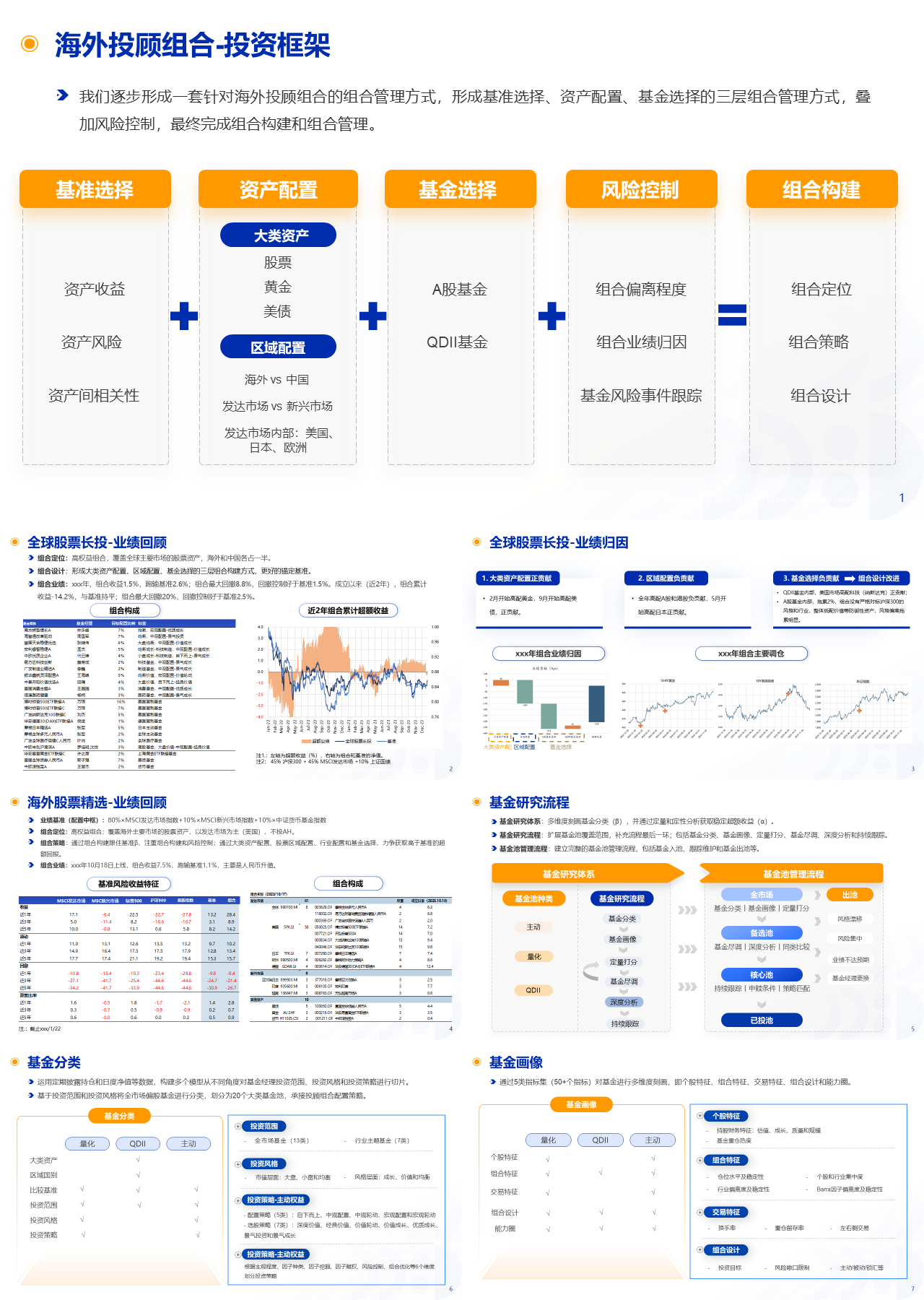 精美静态橙色投顾业务部述职