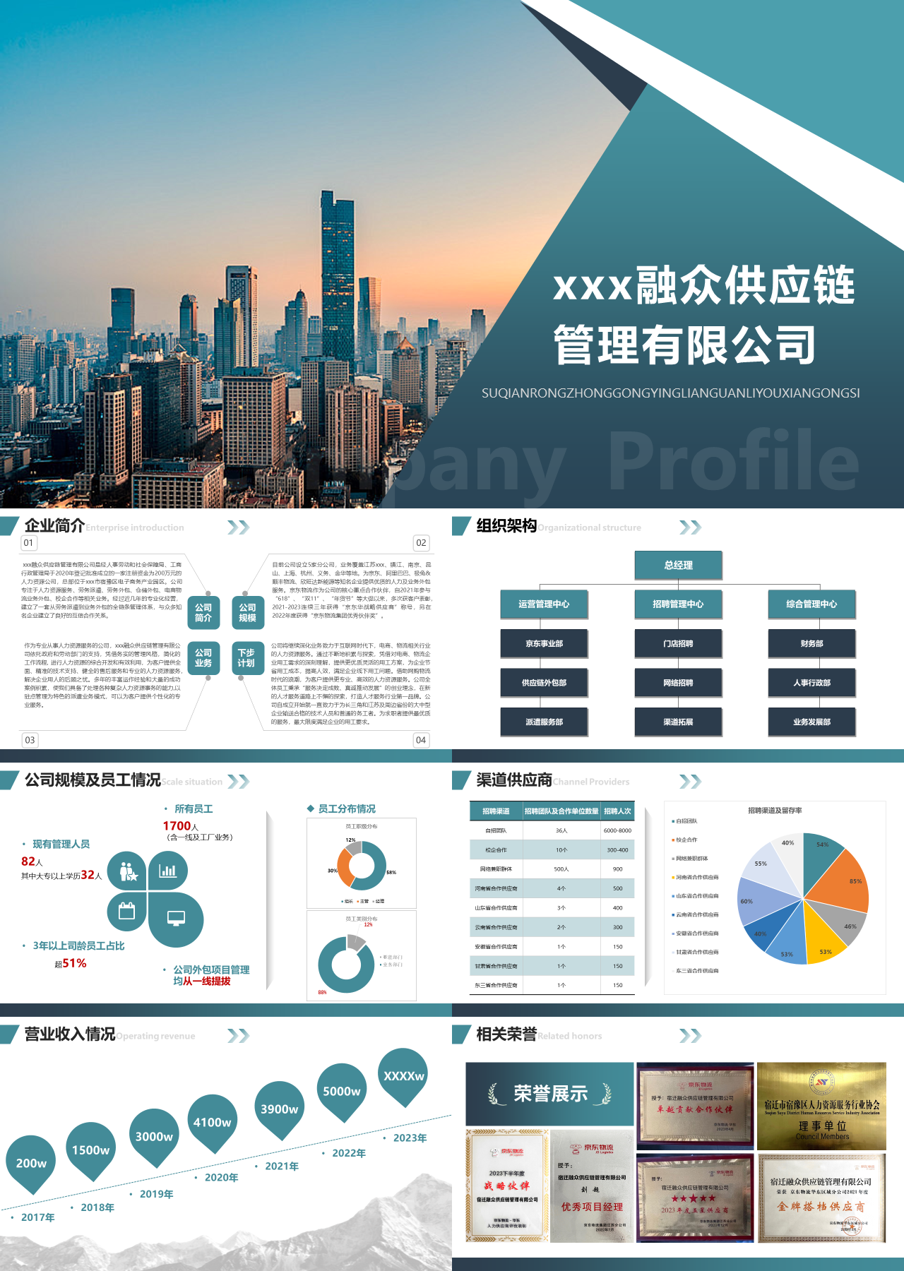 标准静态企业宣传融众供应链管理