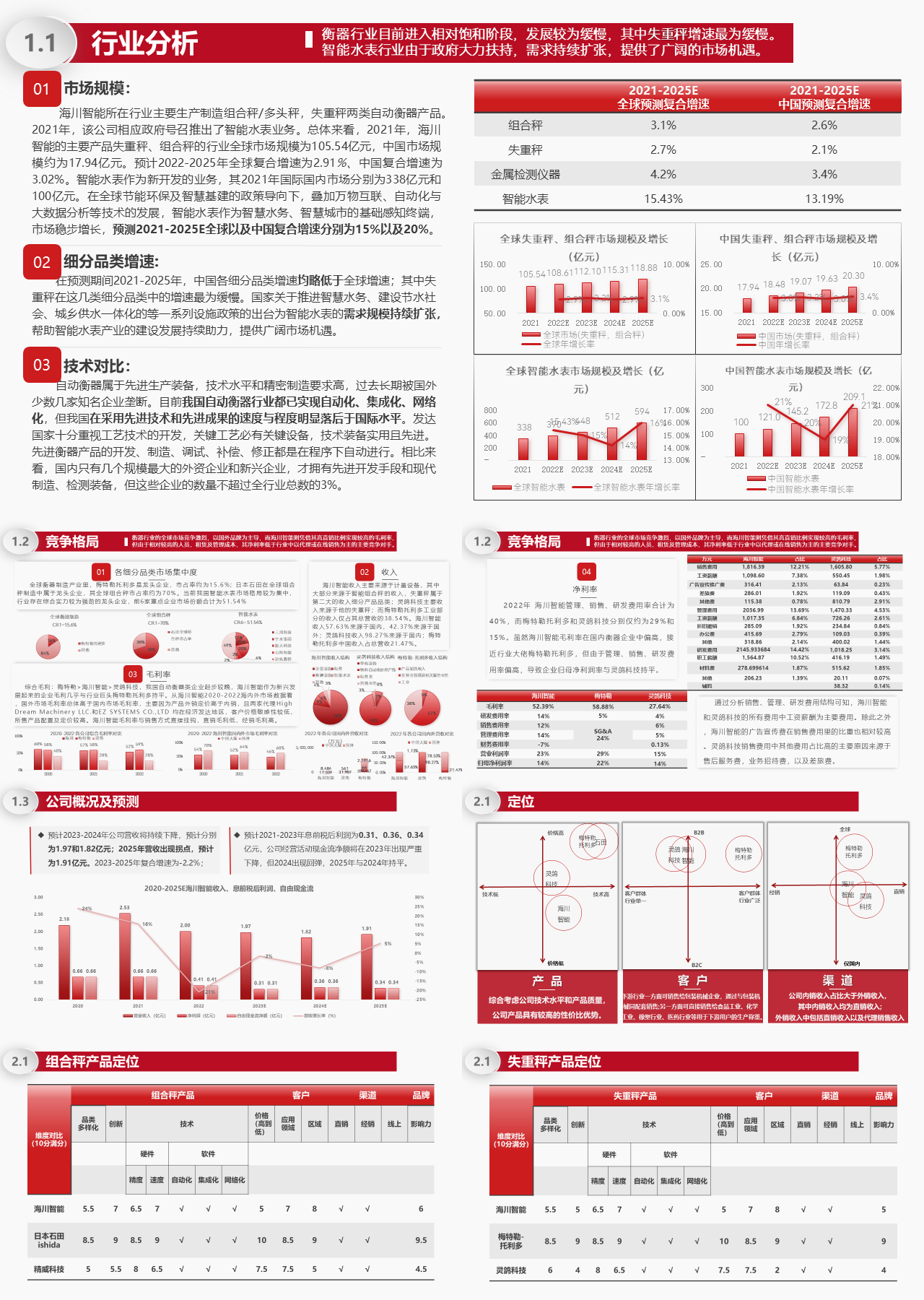 标准静态红色行业分析