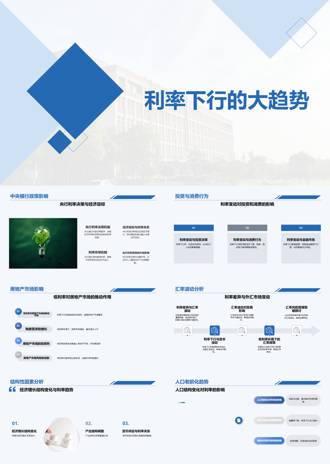 标准静态蓝色企业培训利率下行的大趋势