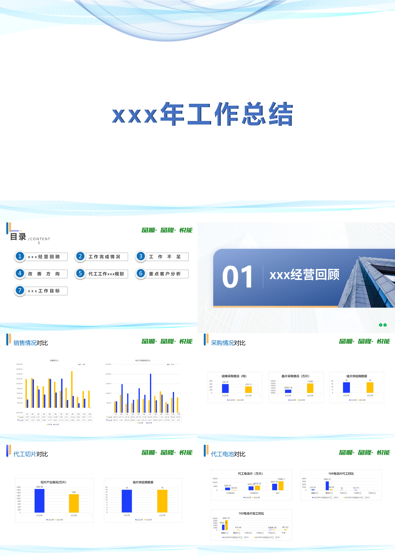 标准静态简约工作汇报数据对比