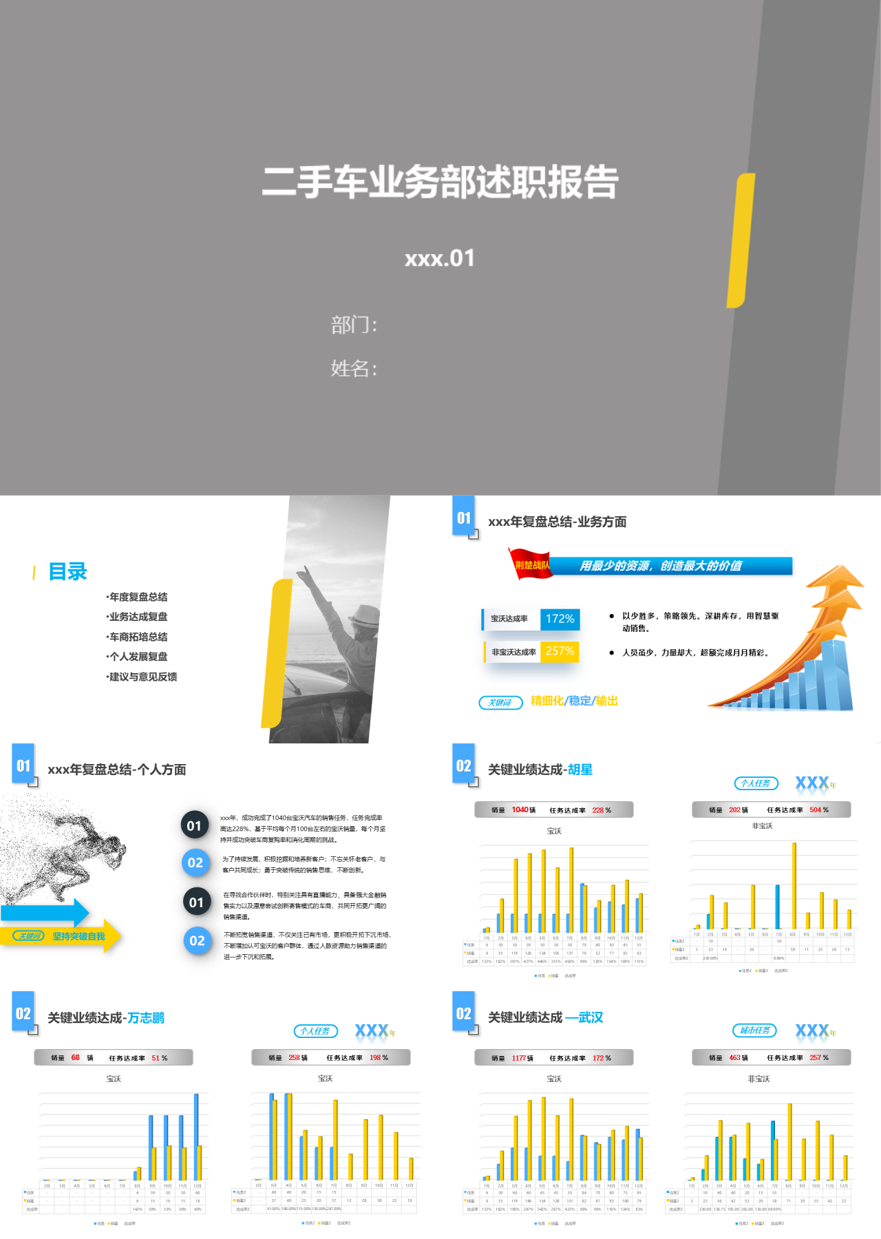 标准静态简约工作业绩汇报