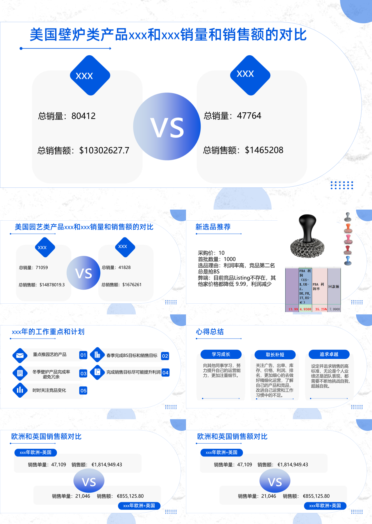 标准静态蓝色跨境电商工作汇报