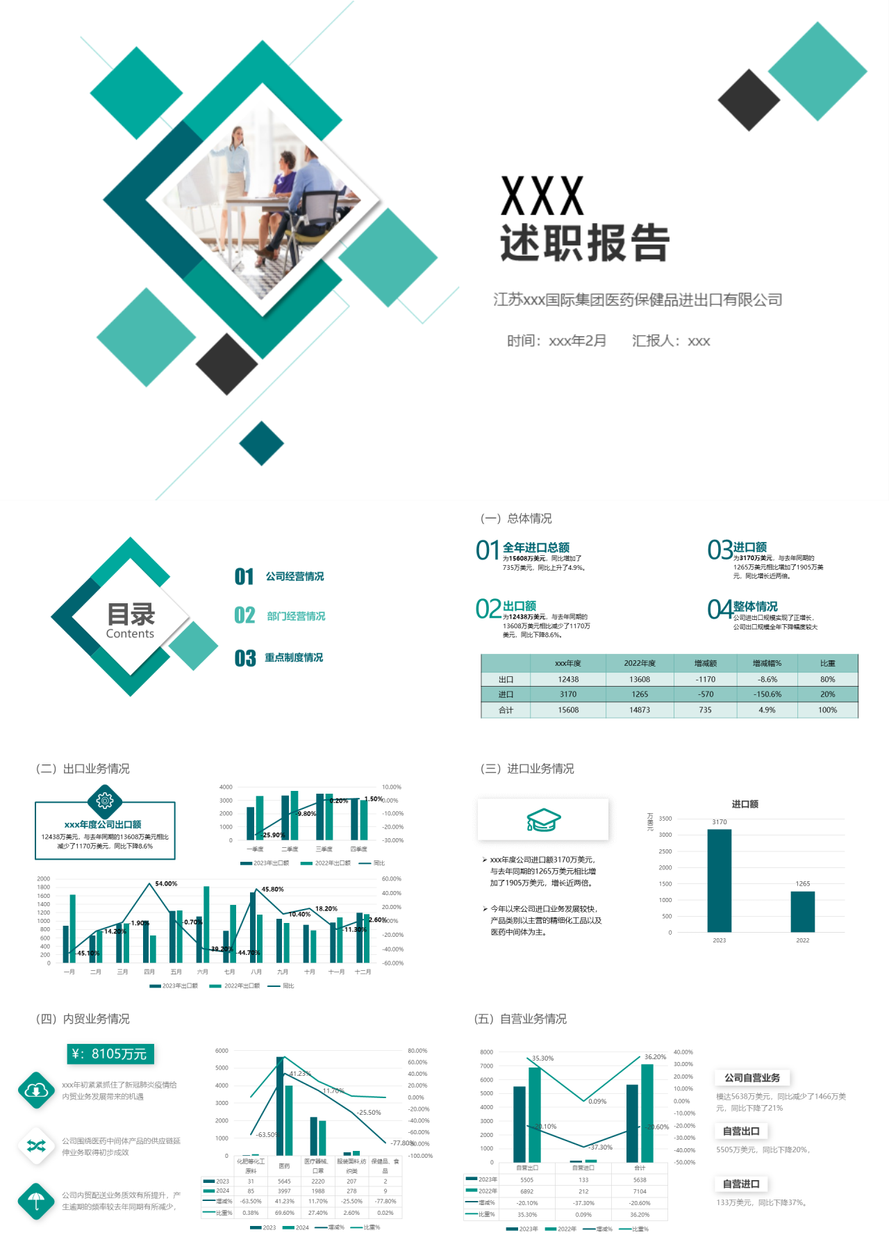 标准静态绿色述职报告公司经营情况