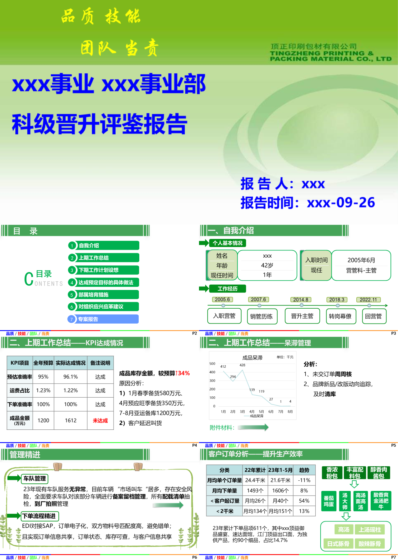 标准静态绿色岗位竞聘科级晋升评鉴报告