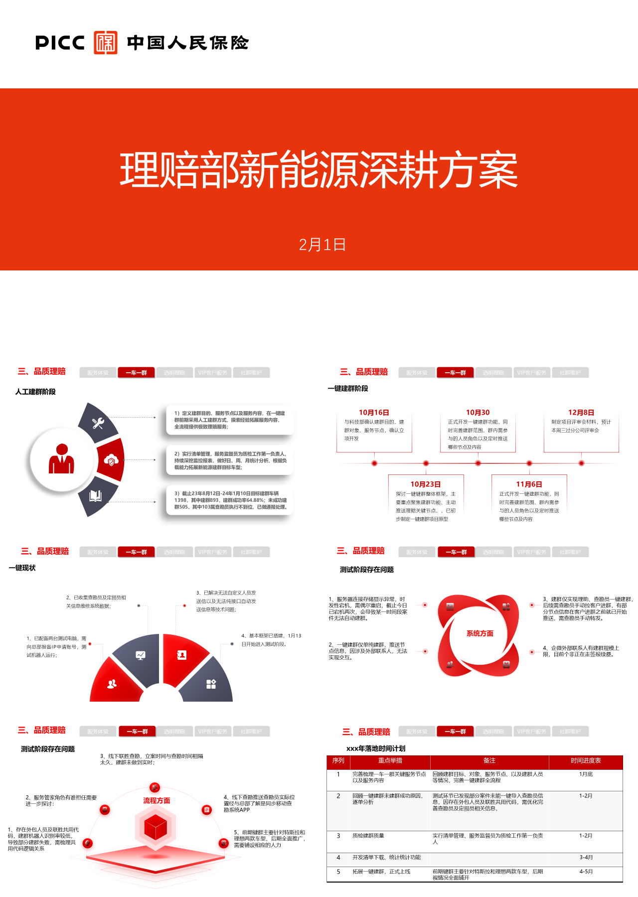 标准静态橙色营销策划理赔部新能源深耕方案