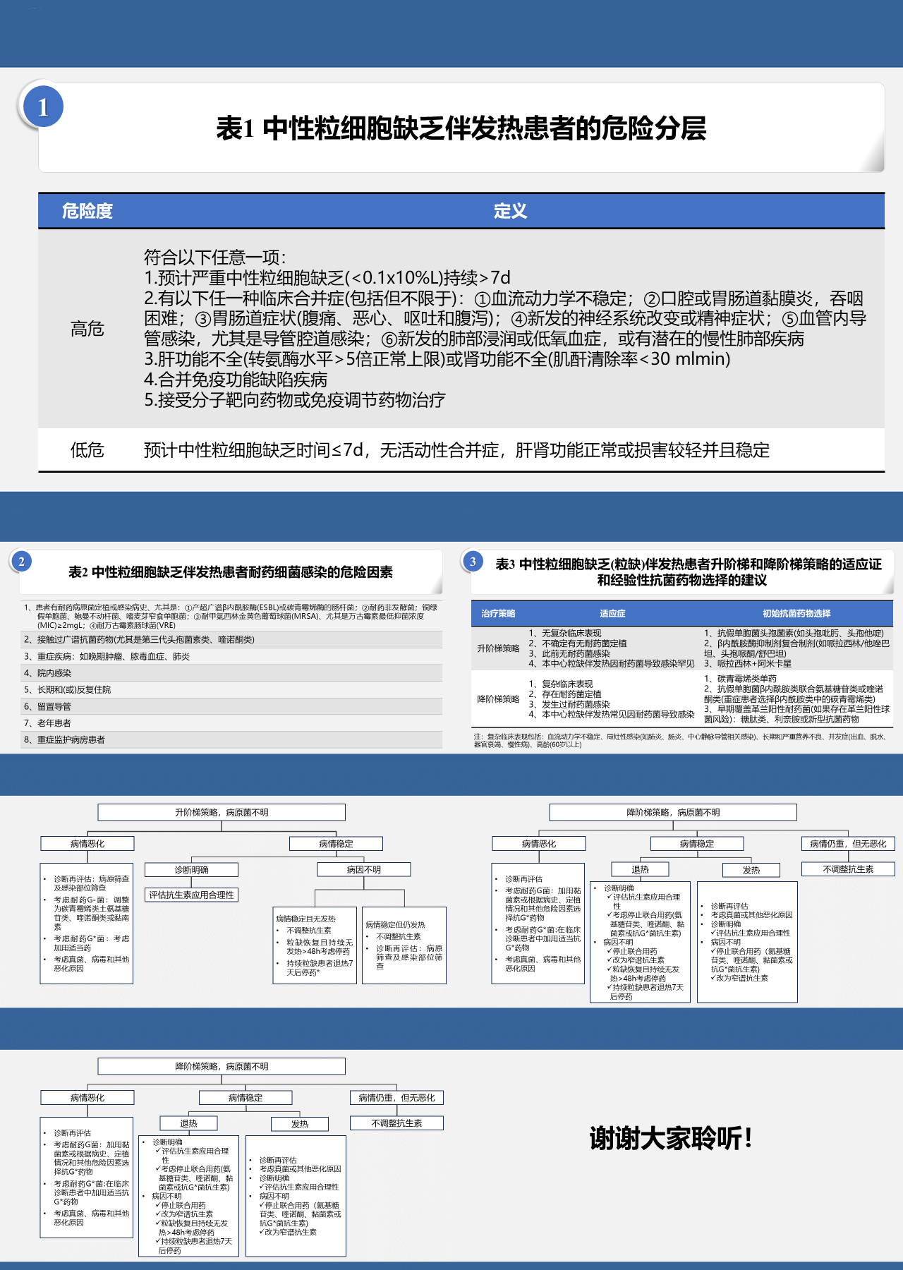 简单静态简约工作汇报粒缺伴发热患者抗菌素应用