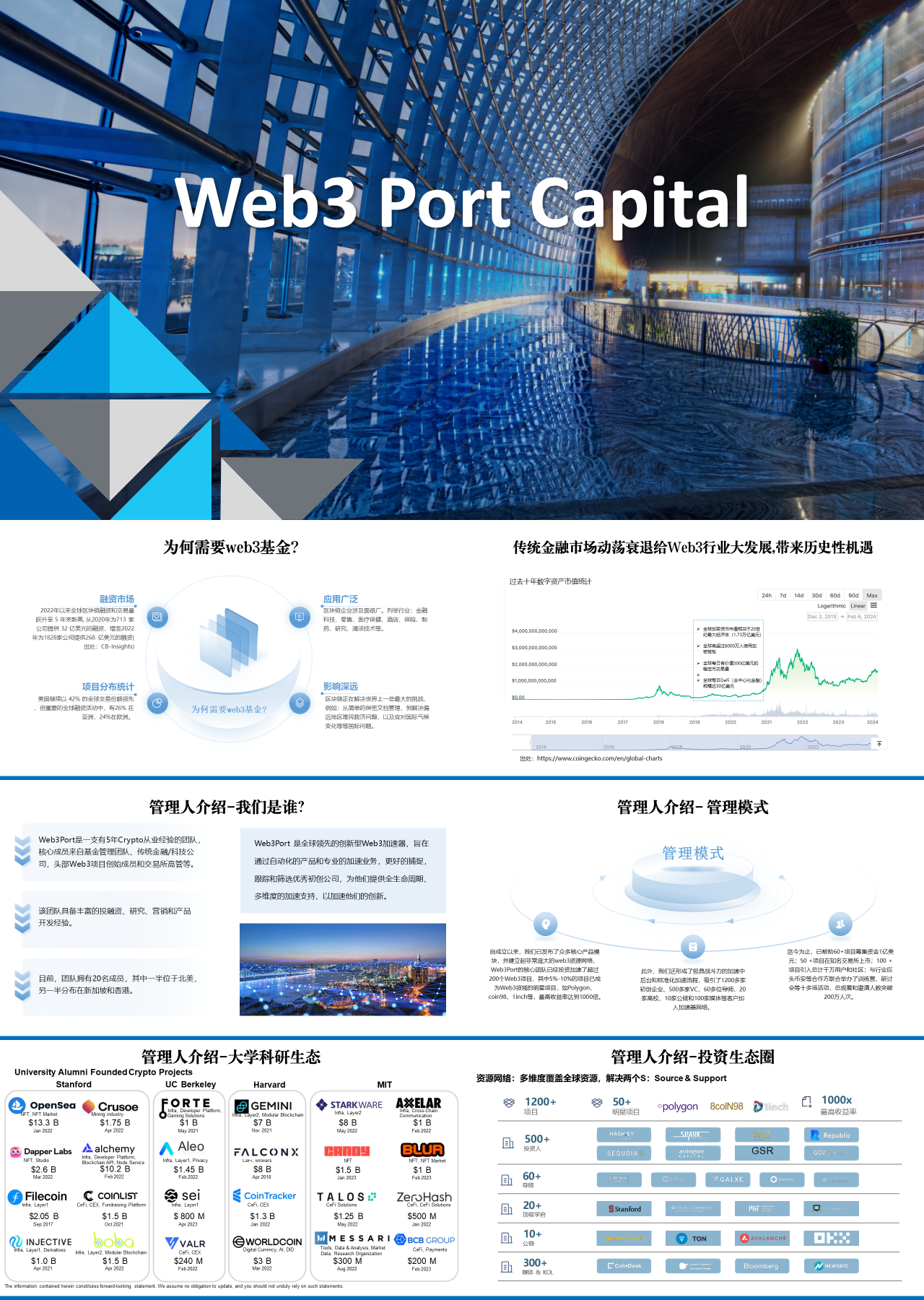 标准静态蓝色企业宣传web3portsCapital介绍