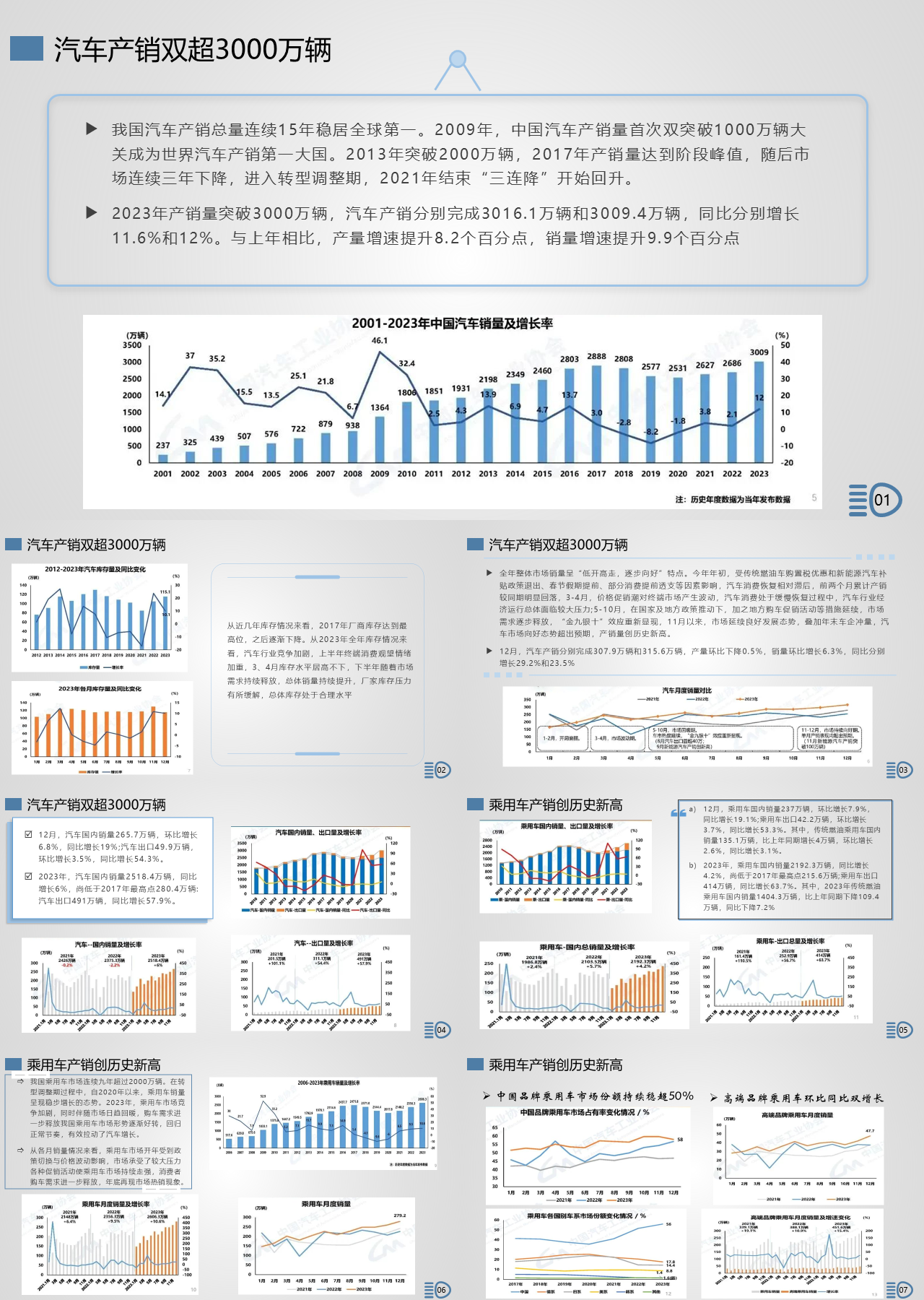 简单静态简约企业培训乘用车行业研究报告