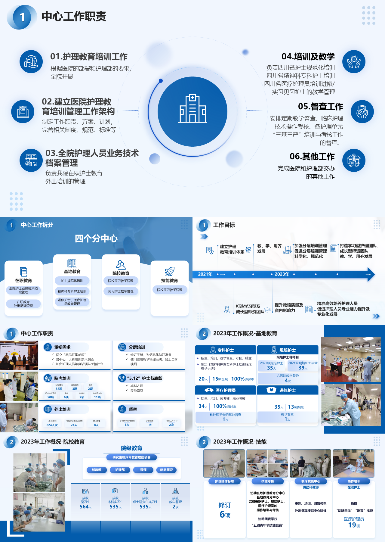 精美静态蓝色工作汇报中心工作职责