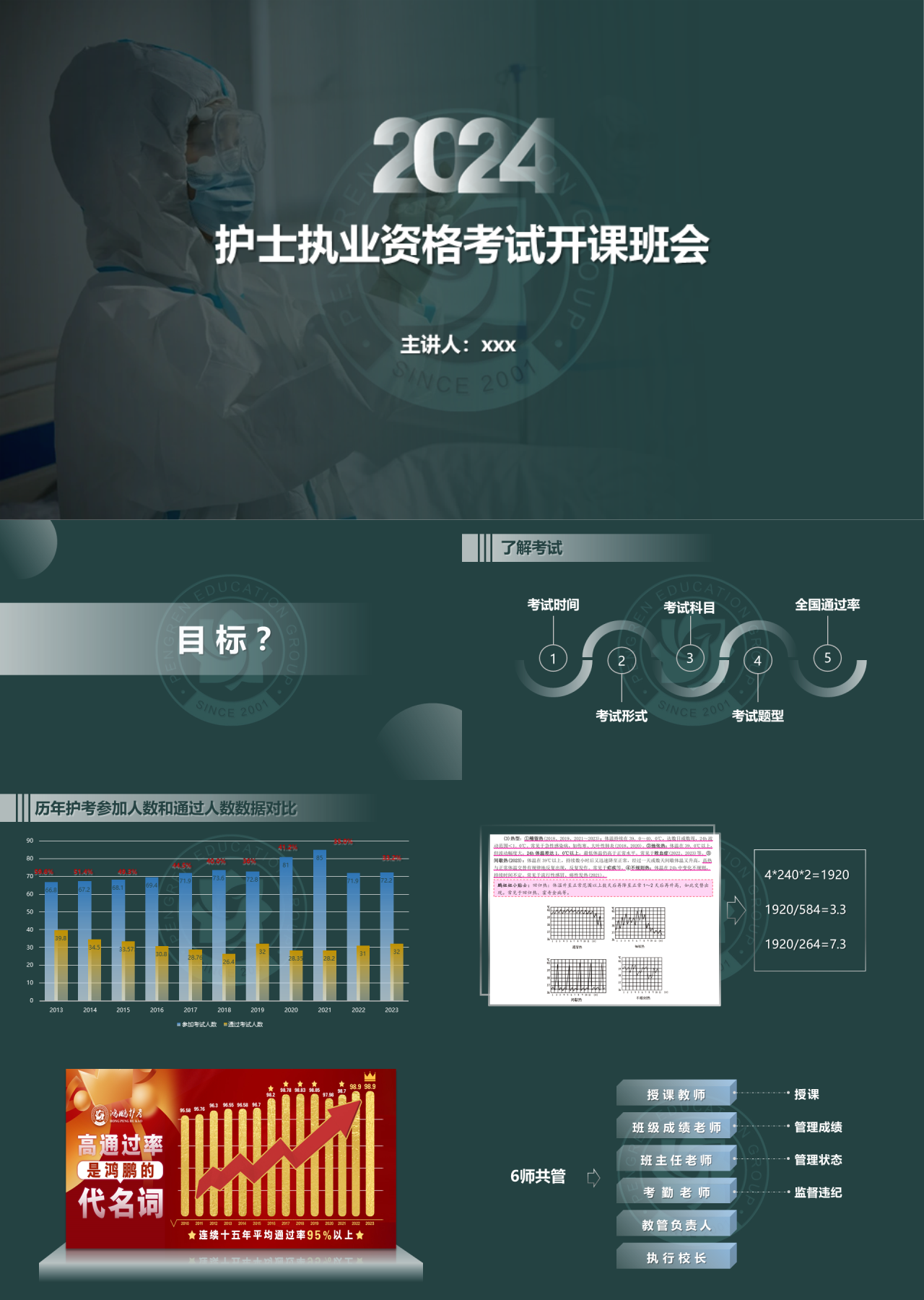 标准静态绿色工作汇报护士执业资格考试开课班会