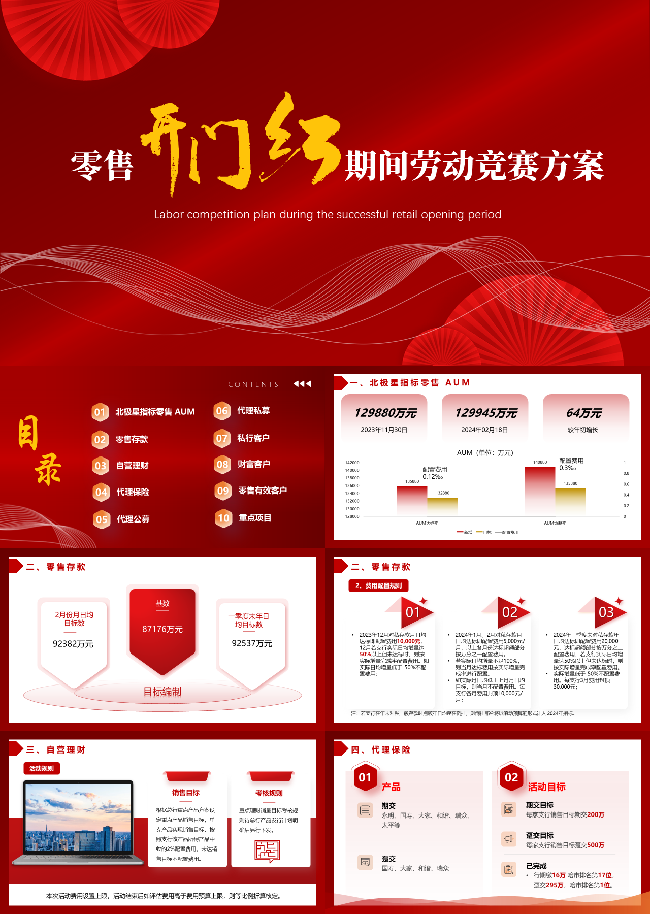 标准静态红色营销策划零售劳动竞赛方案