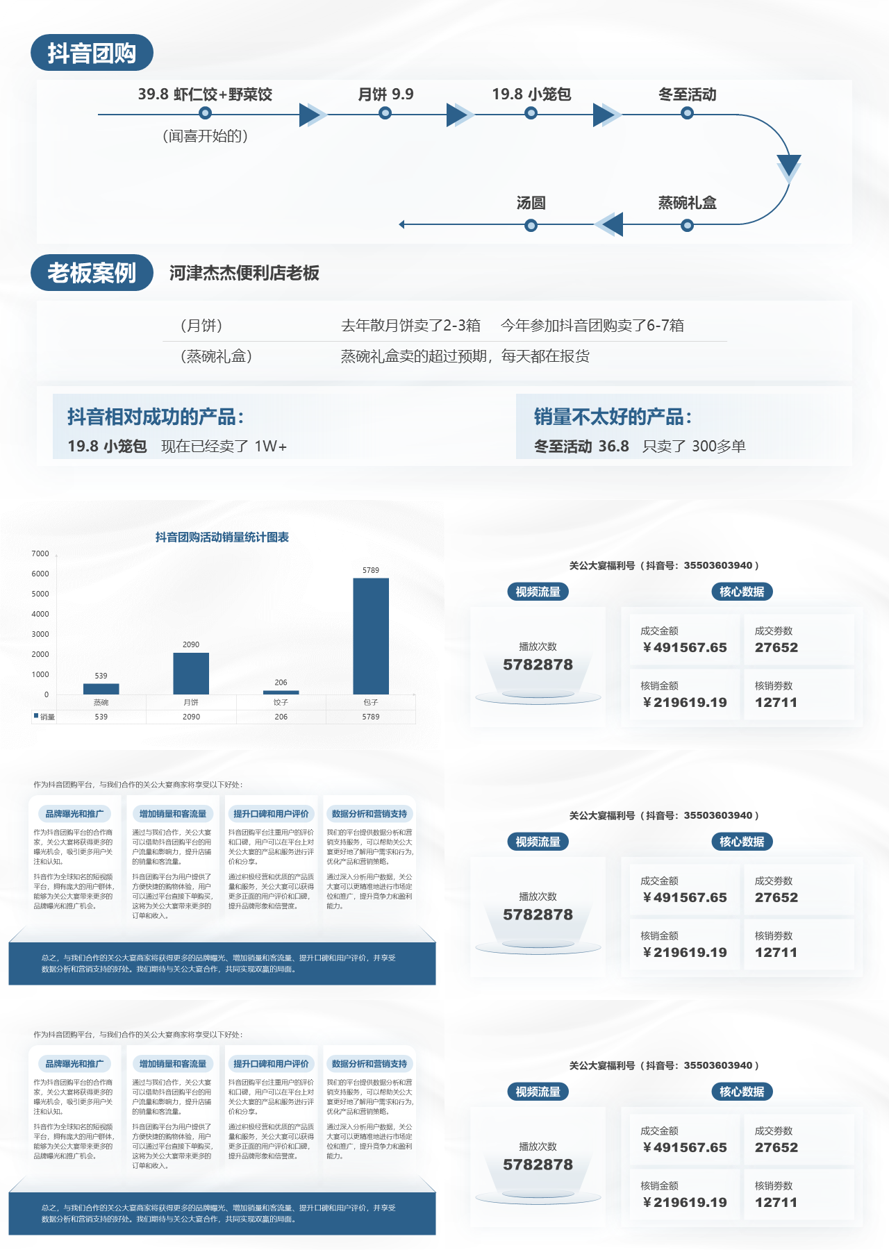 标准静态简约营销策划抖音团购