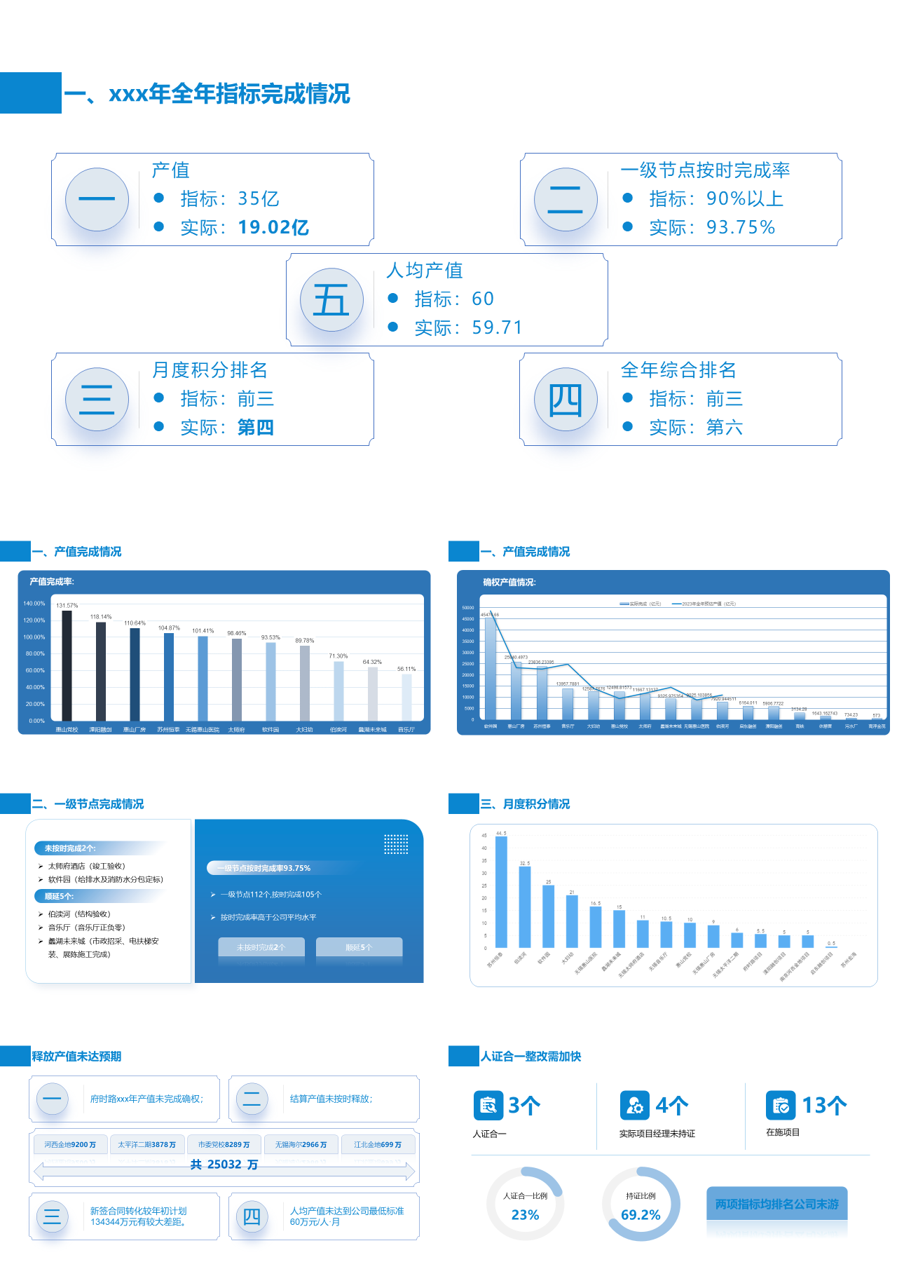 标准静态蓝色工作汇报全年指标完成情况