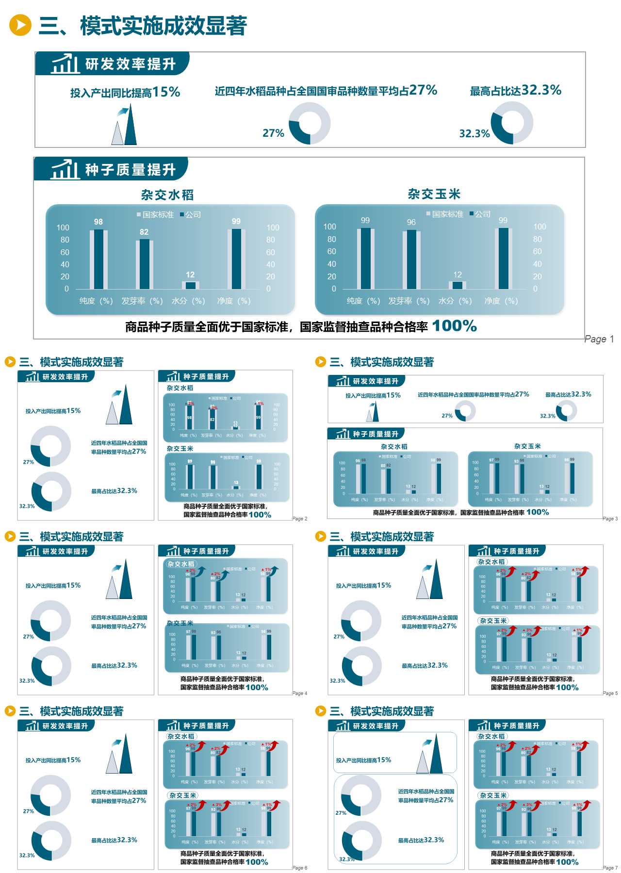 标准动态蓝色工作汇报数据图