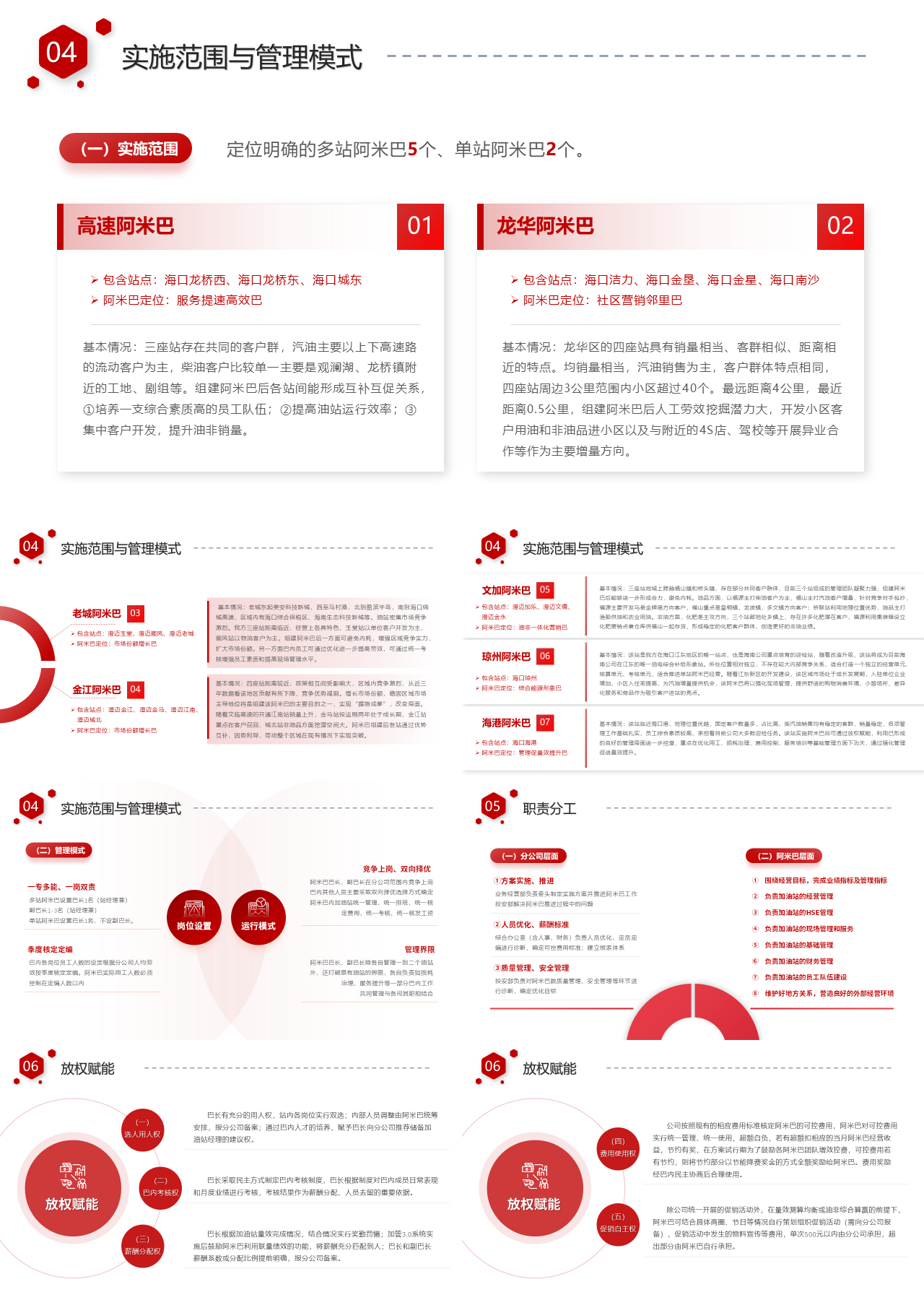 精美静态红色工作汇报实施范围与管理模式