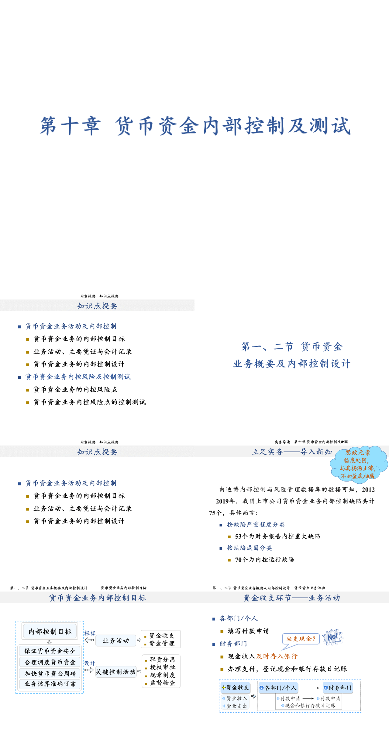 简单静态简约论文答辩货币资金内部控制及测试