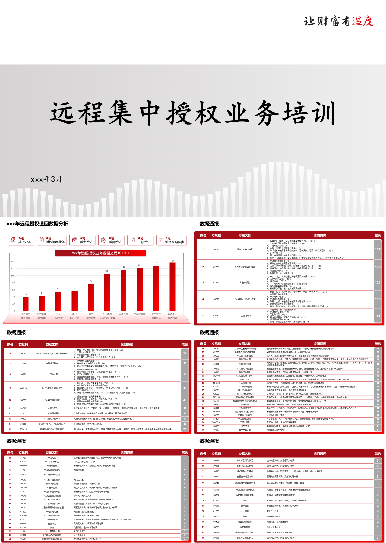 标准静态简约企业培训远程集中授权业务培训