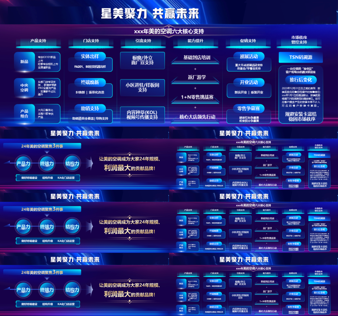 精美静态科技风工作汇报美的空调六大核心支持