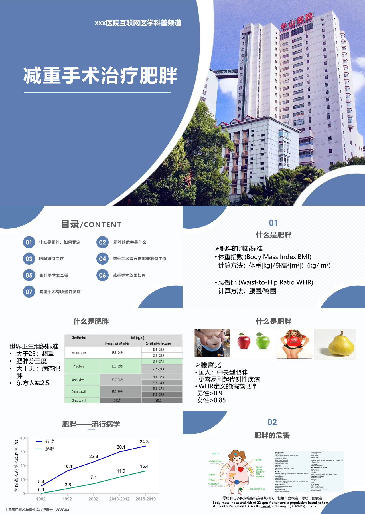 标准静态简约企业培训减重手术治疗肥胖