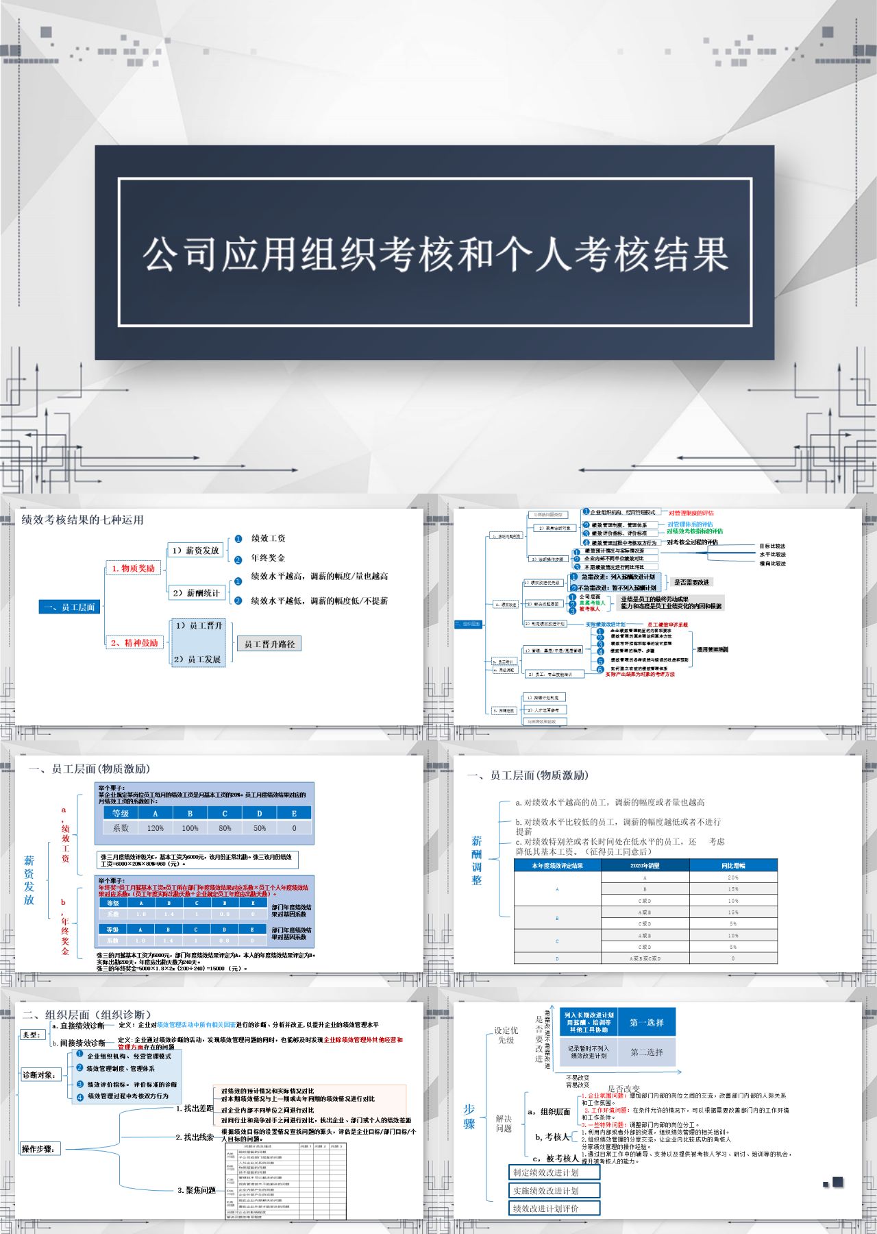 简单静态简约企业培训公司应用组织考核和个人考核结果