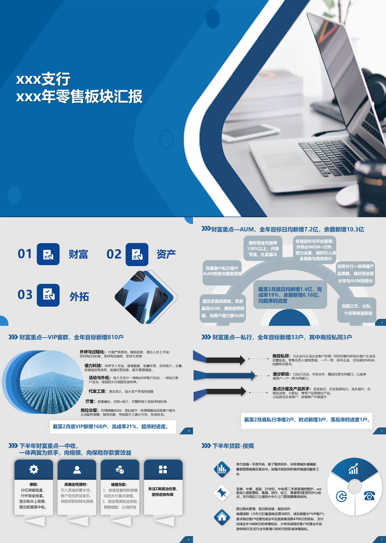 标准静态蓝色工作汇报零售板块汇报