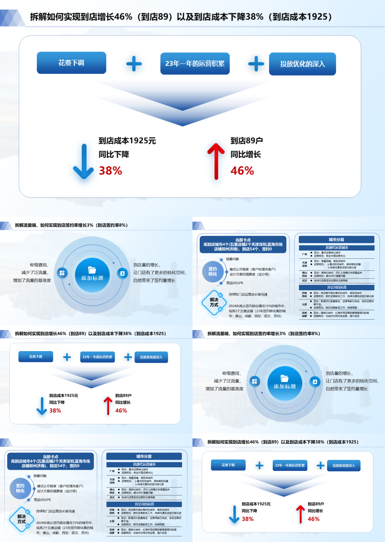 标准静态蓝色企业培训拆解流量端