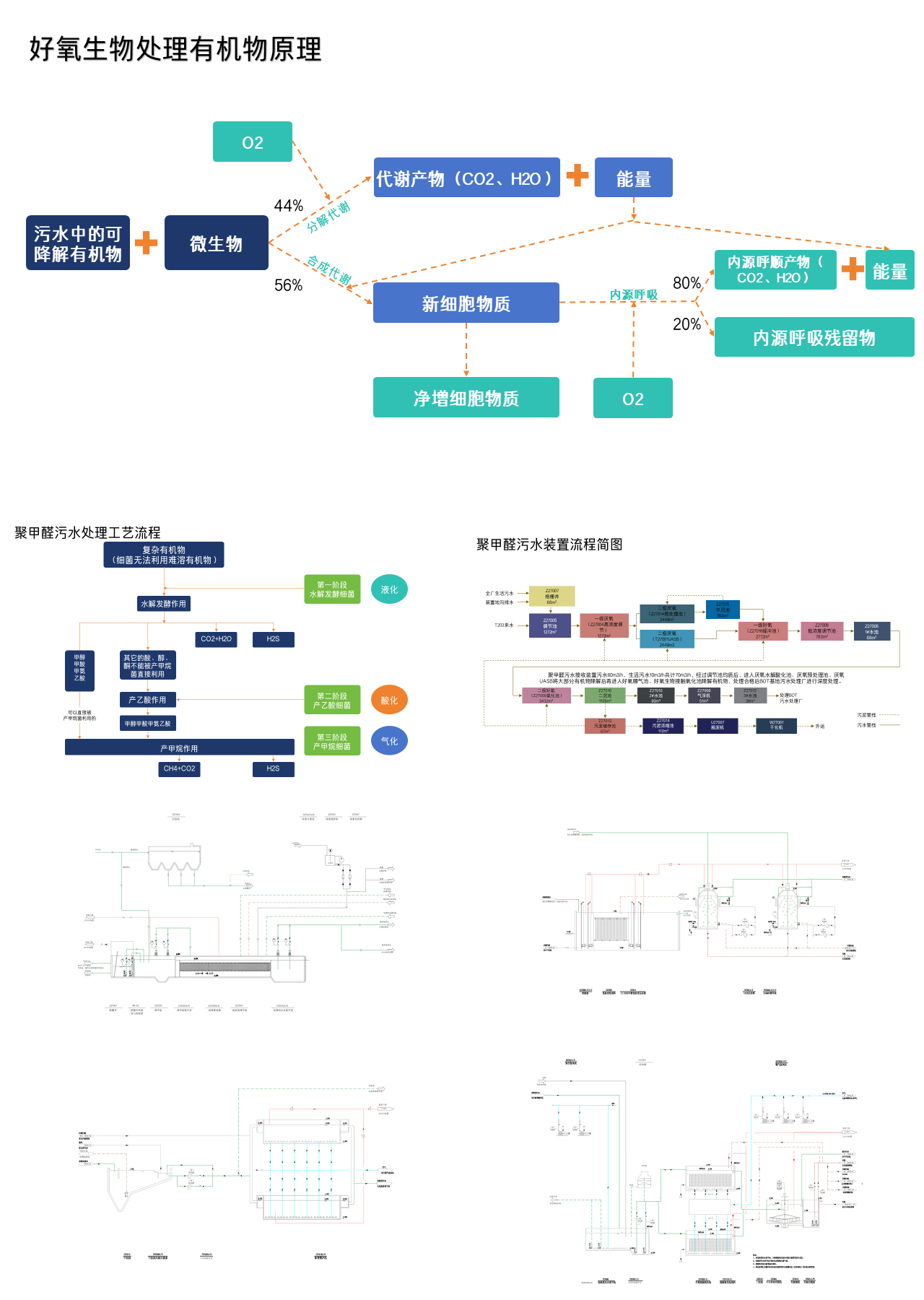 简单静态简约企业培训聚甲醛污水处理工艺流程讲解