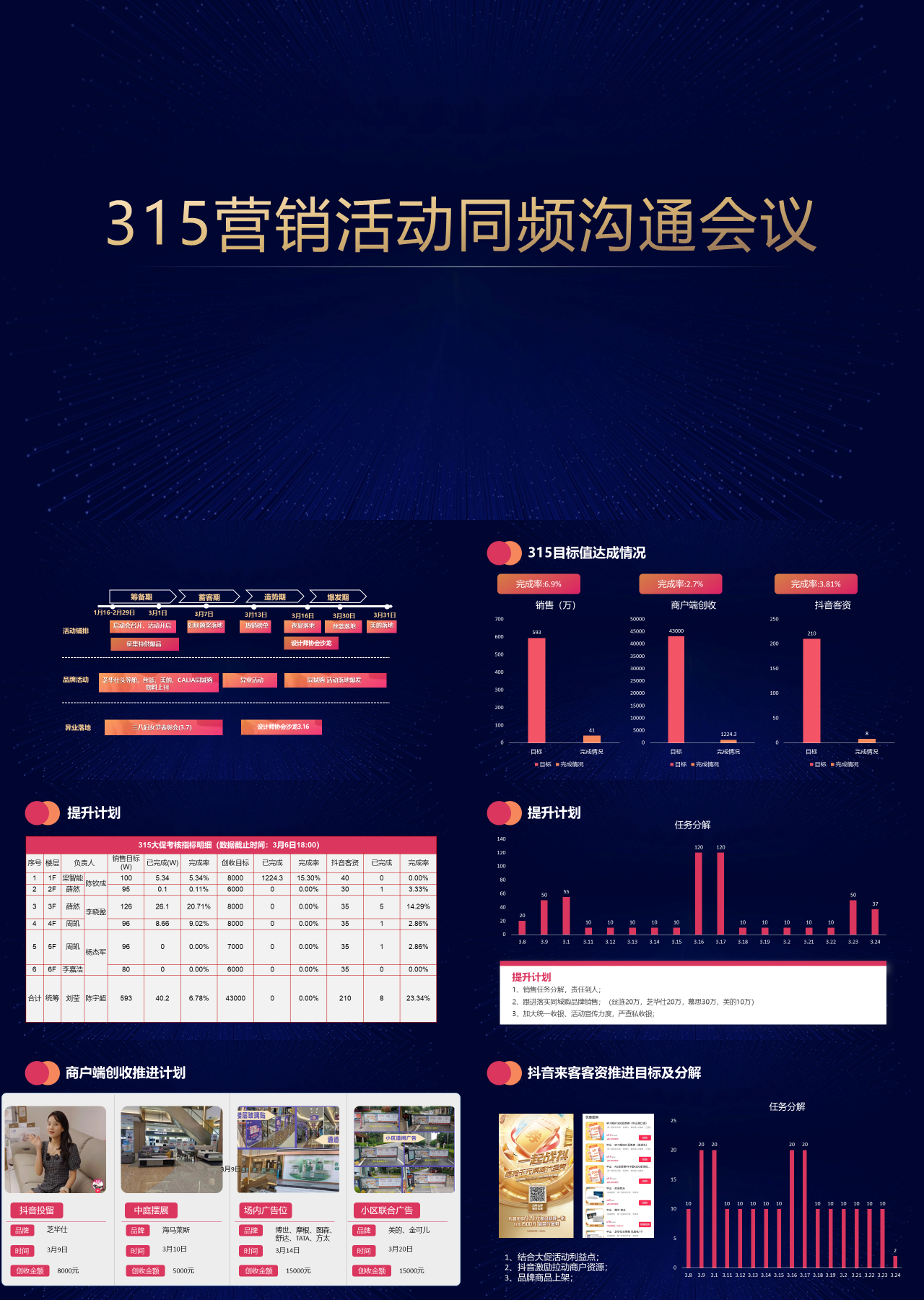 标准静态黑色工作汇报315营销活动同频沟通会议