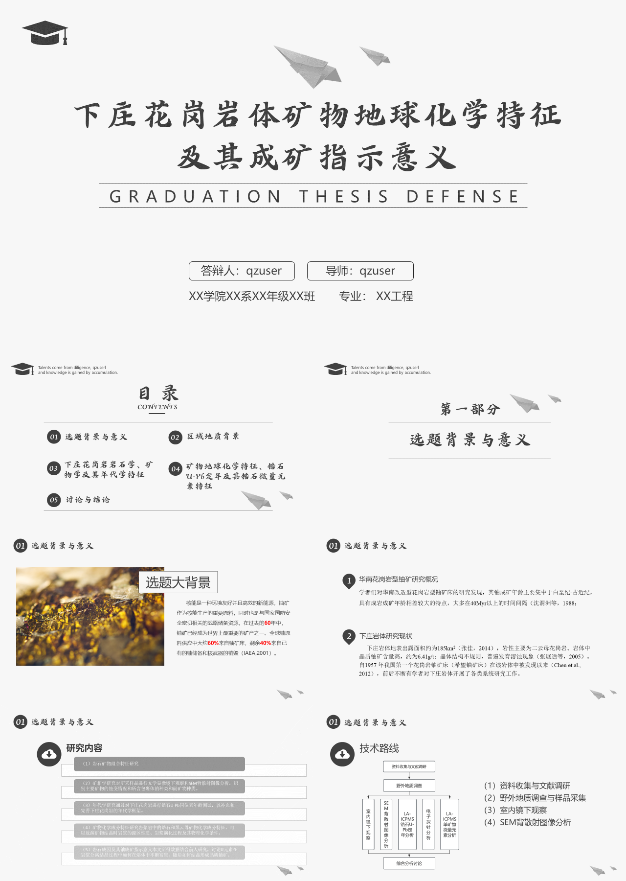 简单静态简约论文答辩下庄花岗岩体矿物地球化学特征及其成矿指示意义