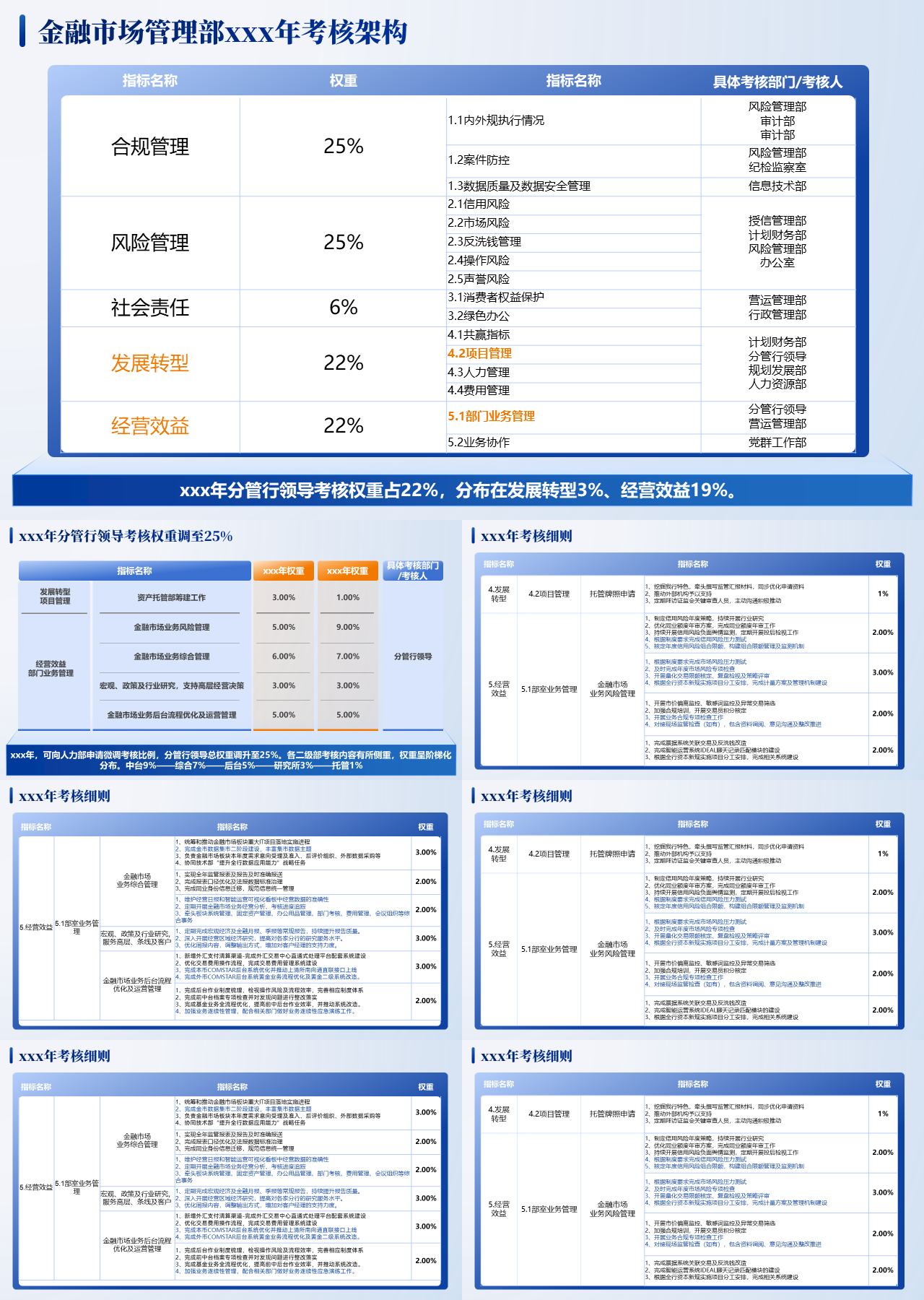 标准静态蓝色工作汇报金融市场管理部费用预算报告