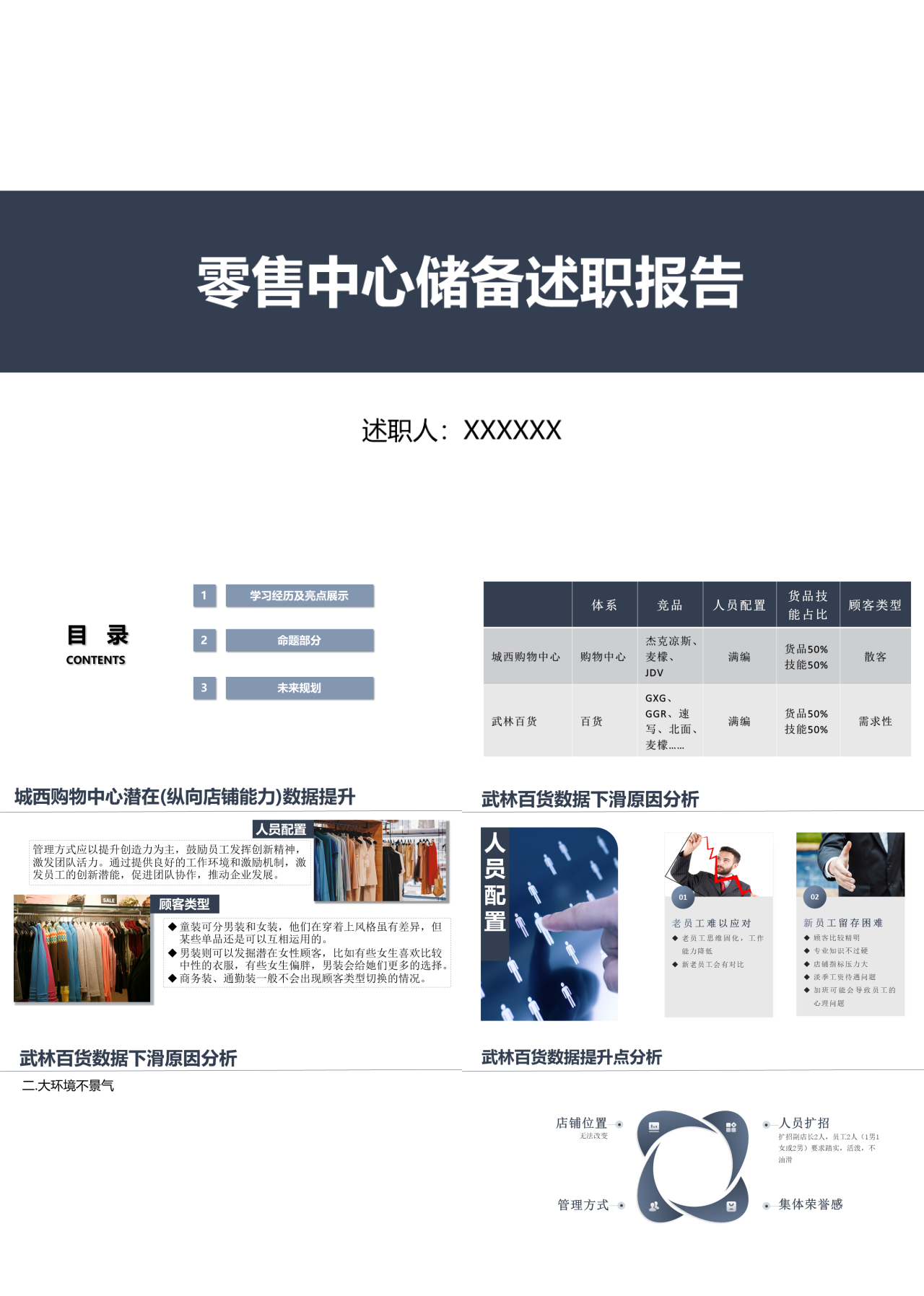 标准静态简约零售中心储备述职报告