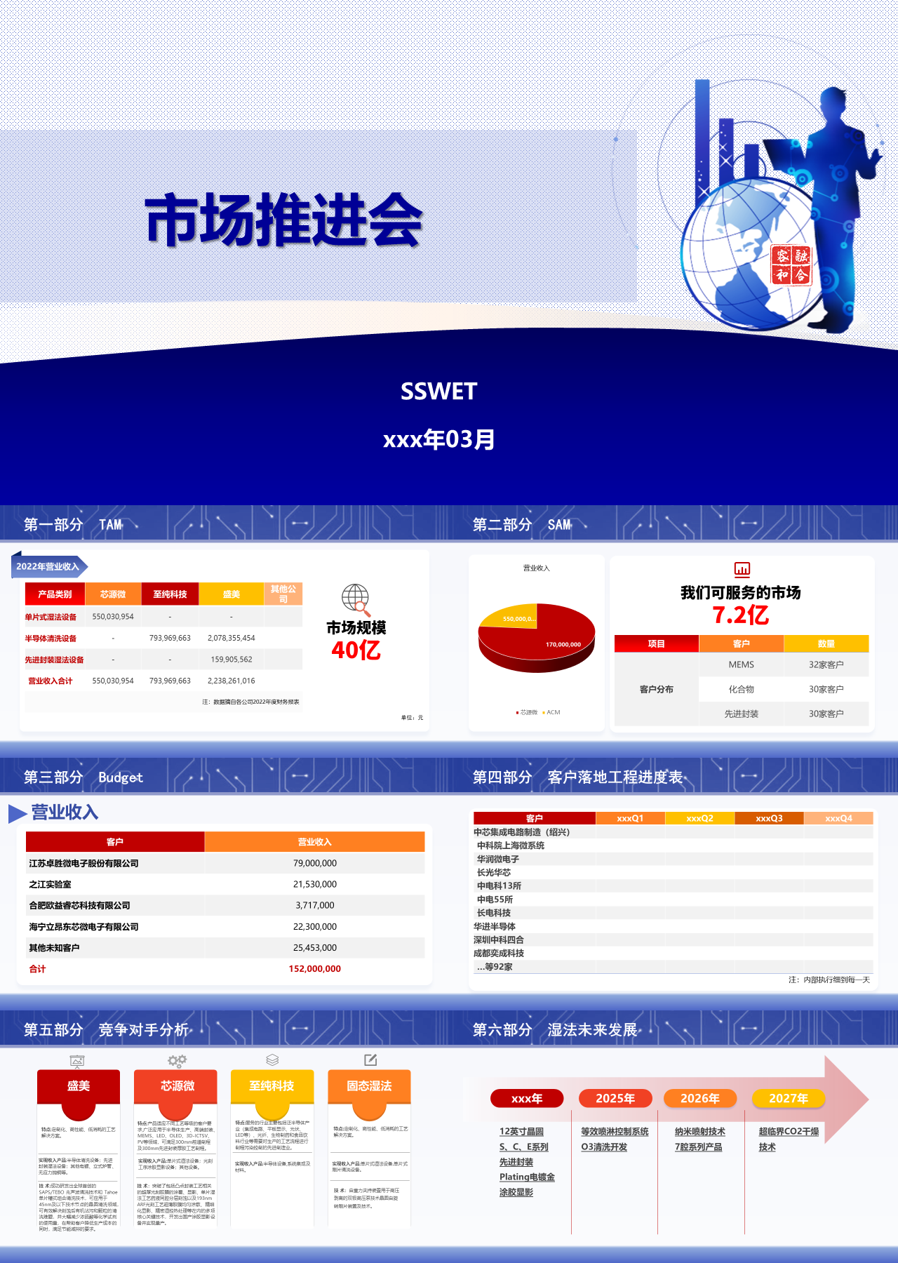 标准静态蓝色固态湿法商业计划书