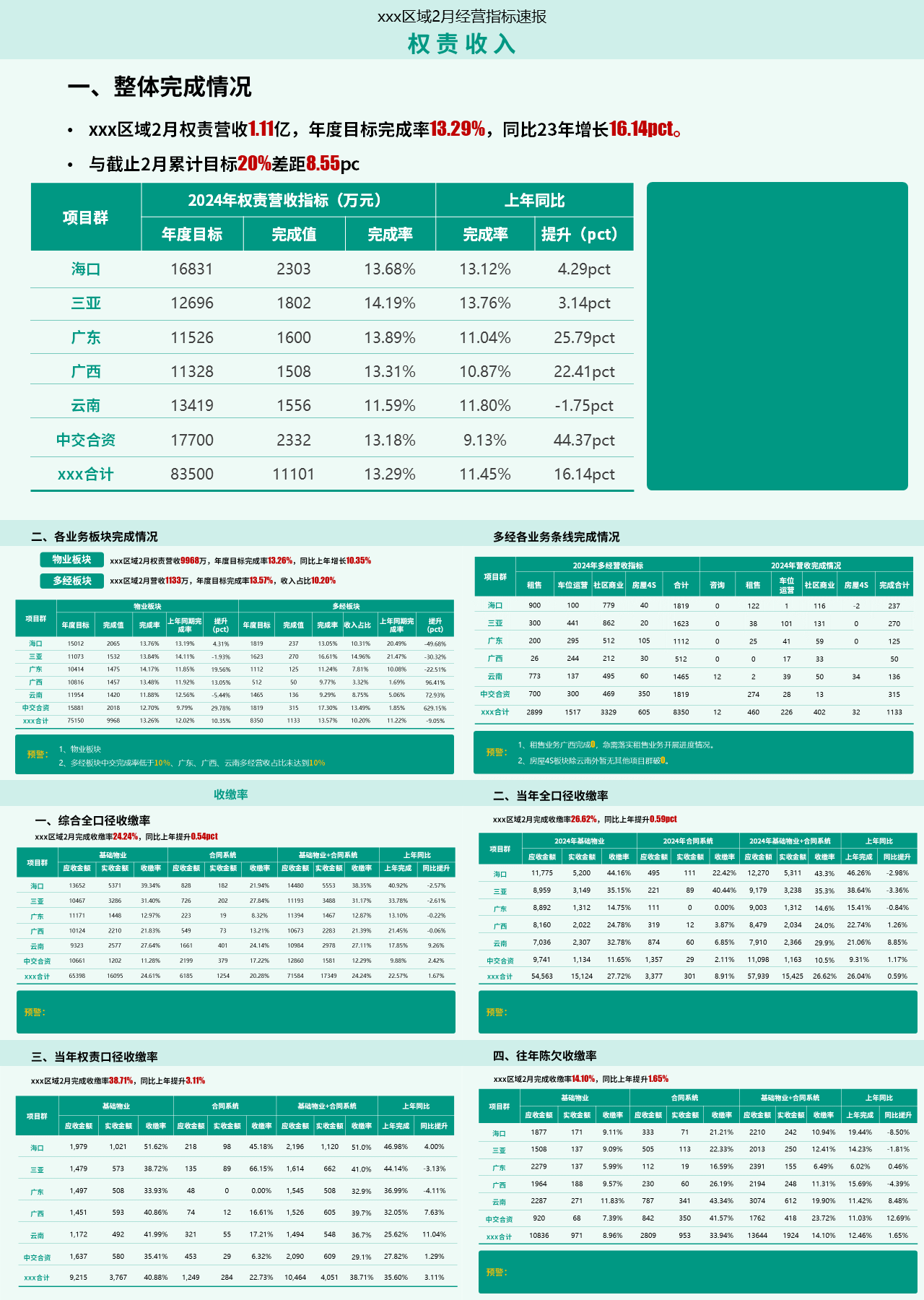 标准静态绿色工作汇报数据图