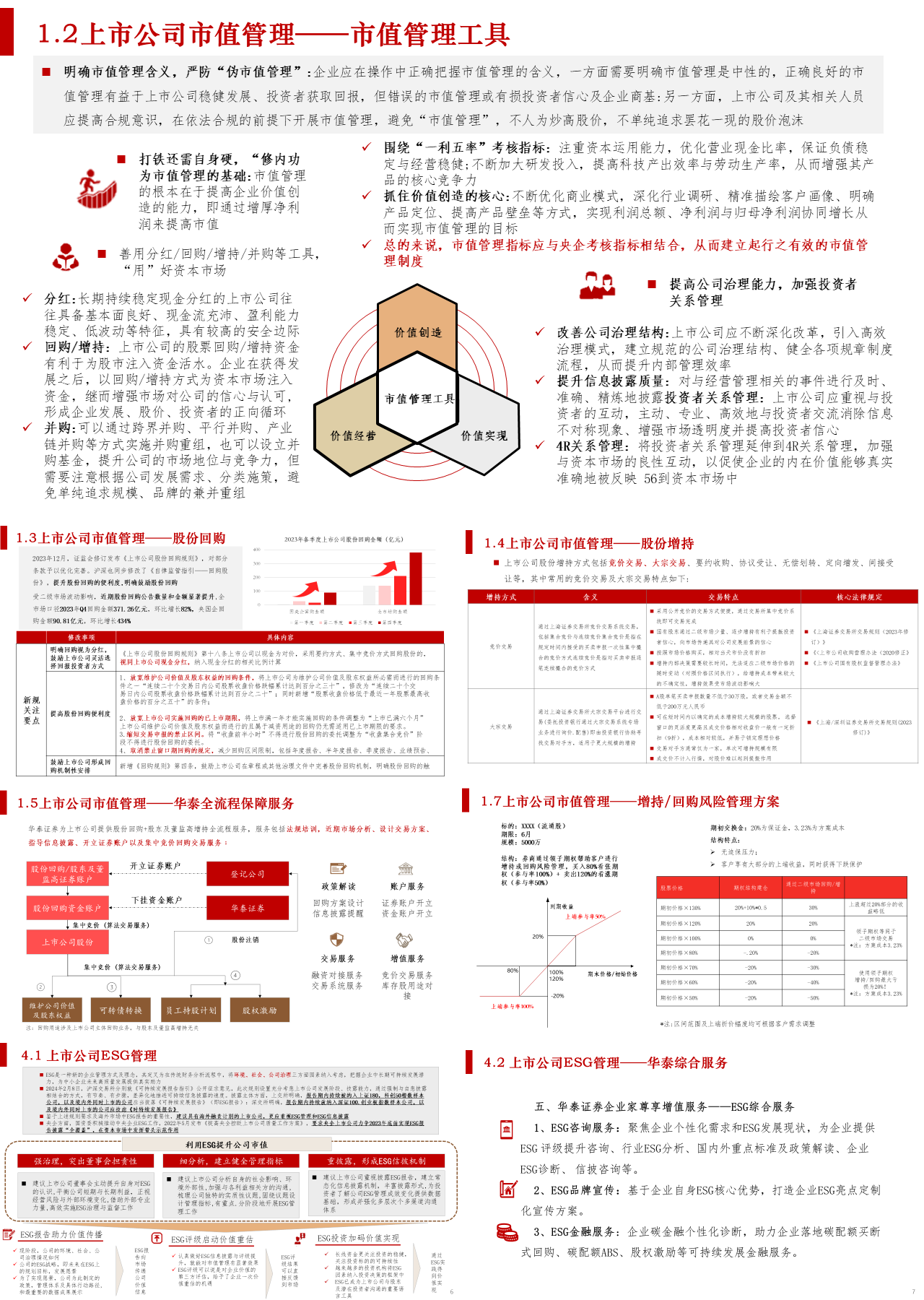 标准静态红色企业宣传市值管理工具