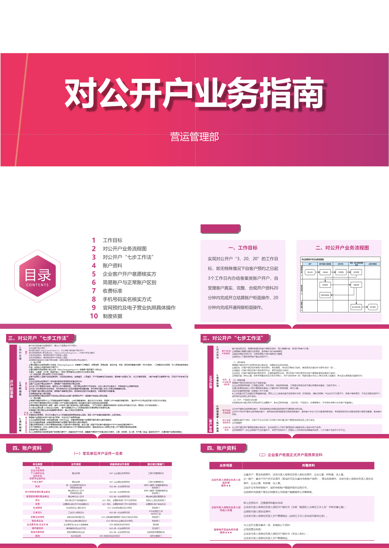 标准静态粉色企业培训对公开户业务指南