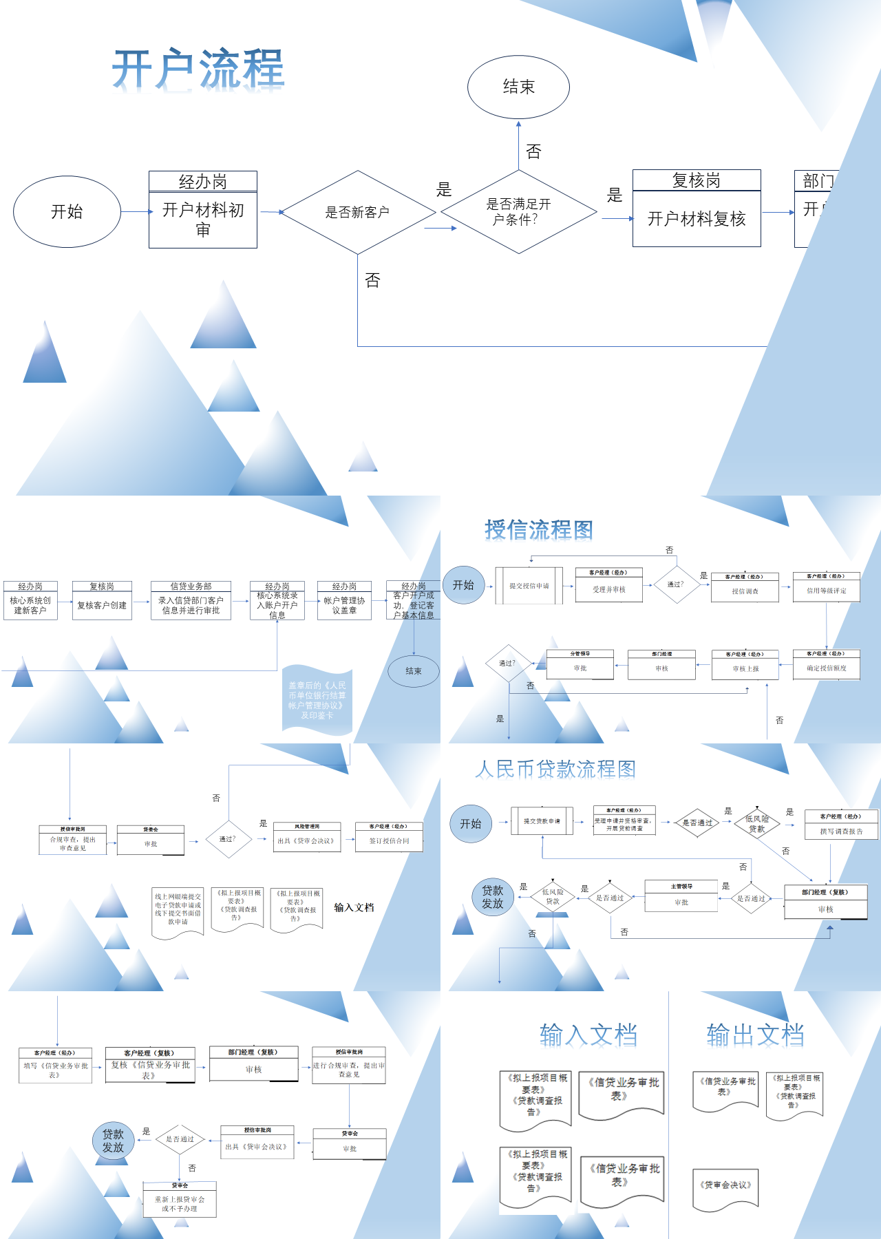 简单静态简约企业培训开户流程