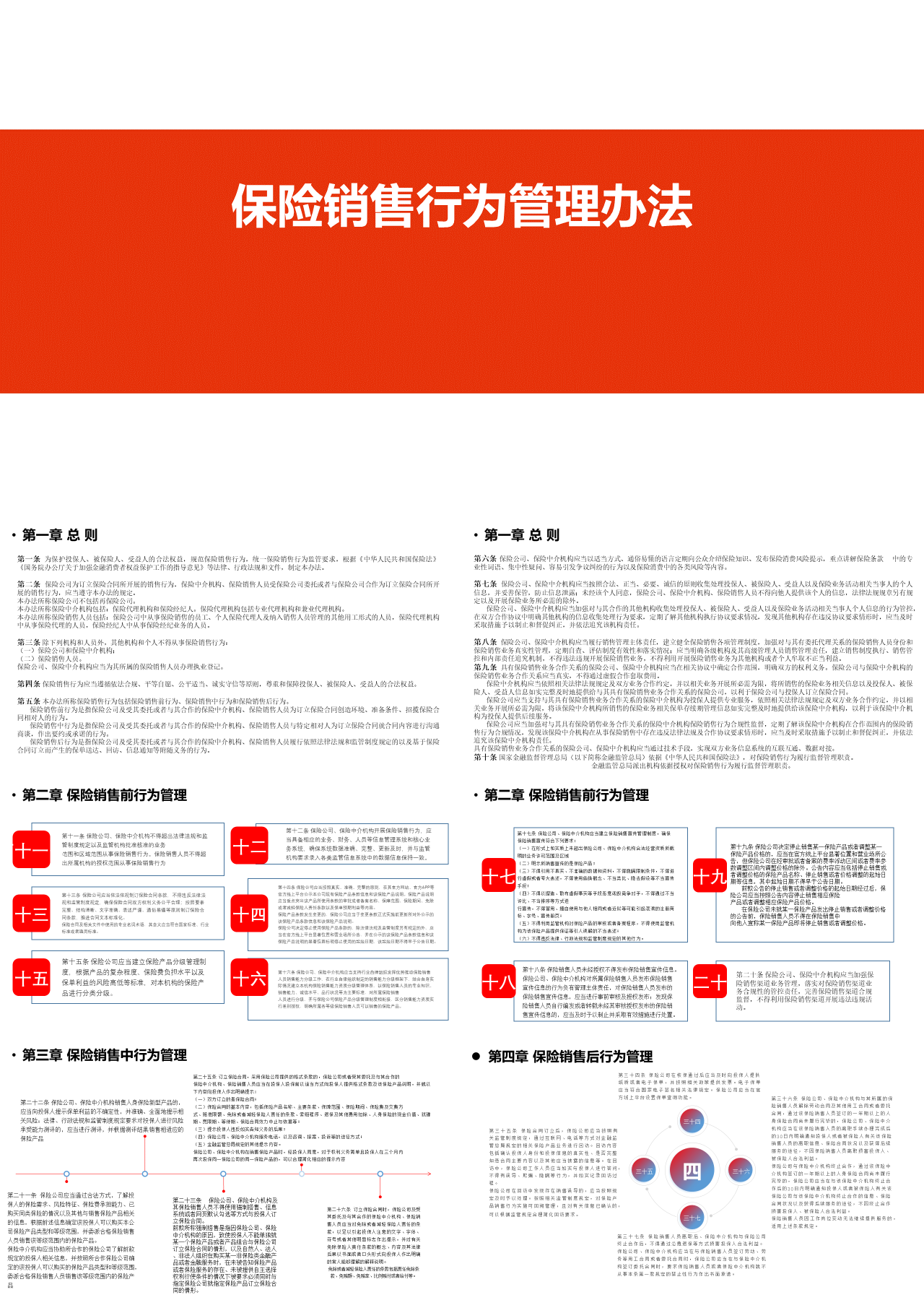 简单静态橙色企业培训保险销售行为管理办法