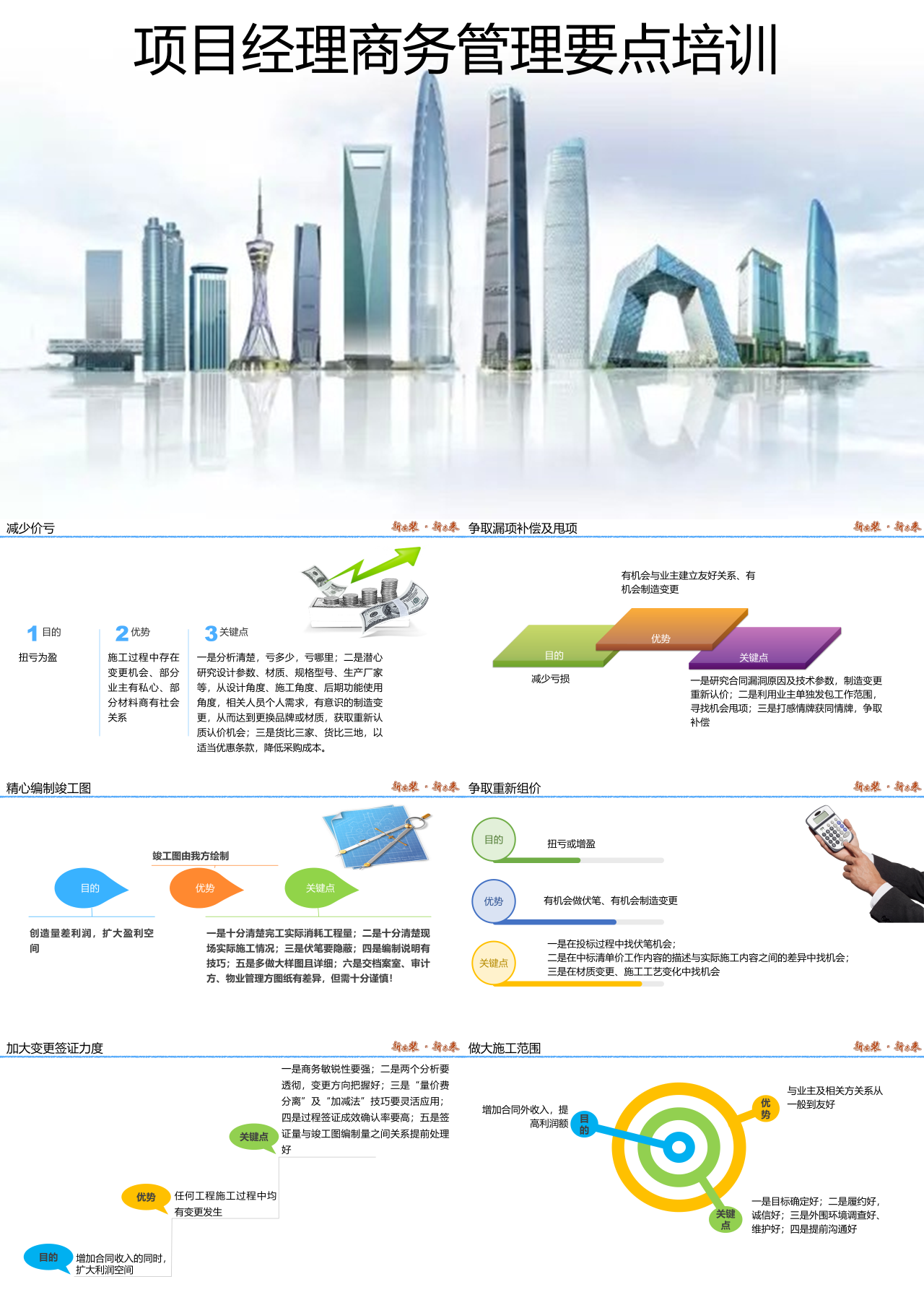 标准静态简约企业培训项目经理商务管理要点培训