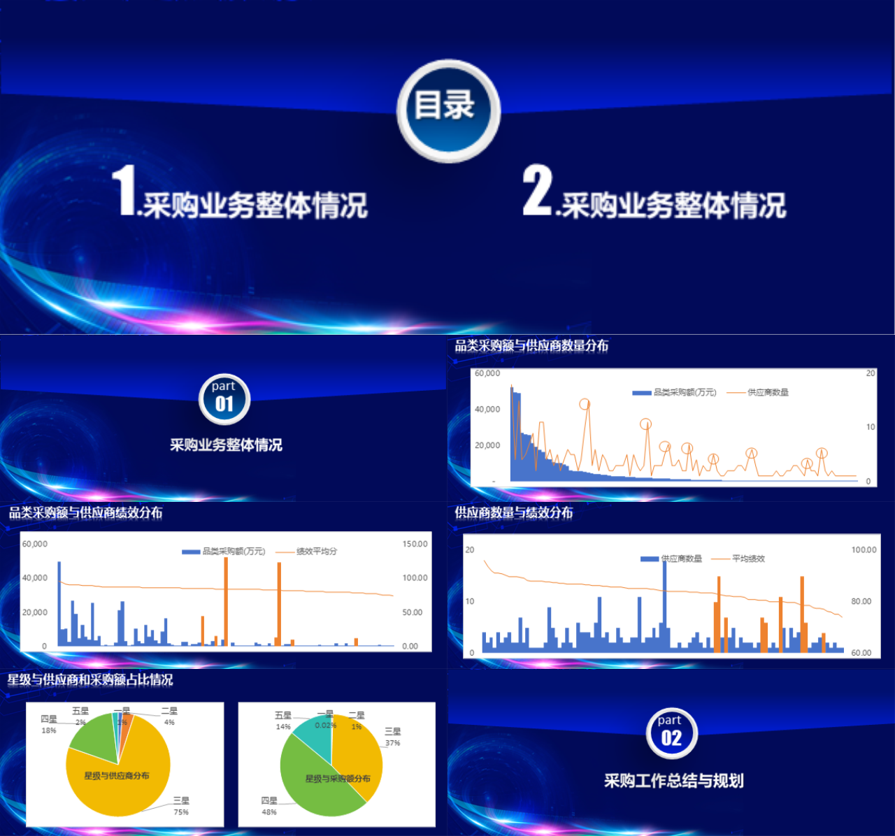 标准静态科技风采购业务整体情况采购报告