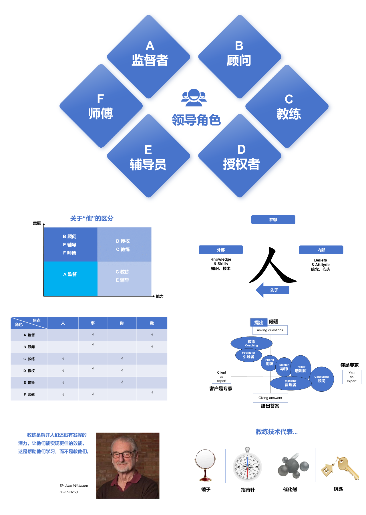 标准静态蓝色主题教育领导角色