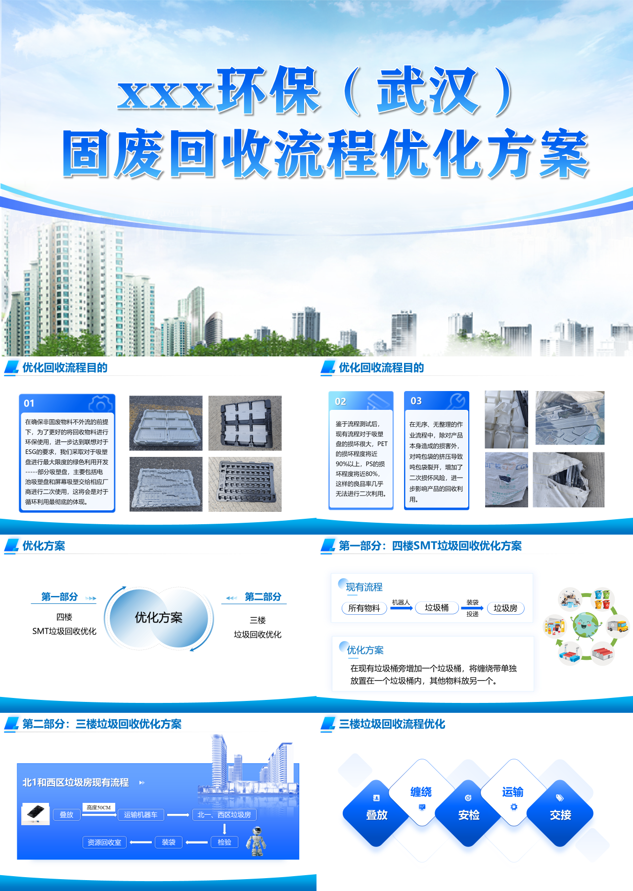 标准静态蓝色商业计划书固废回收流程优化方案