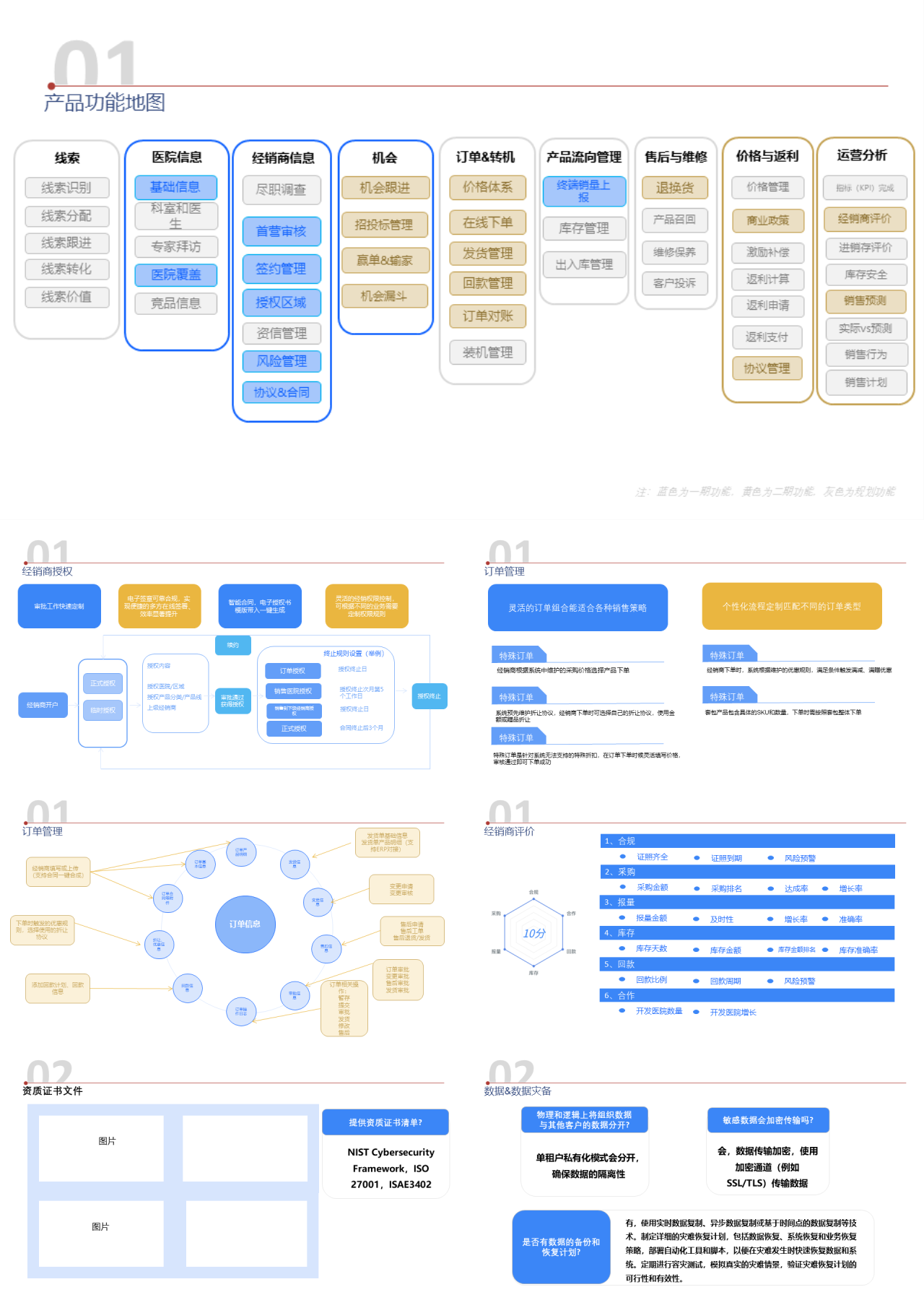 标准静态蓝色工作汇报DMS汇报