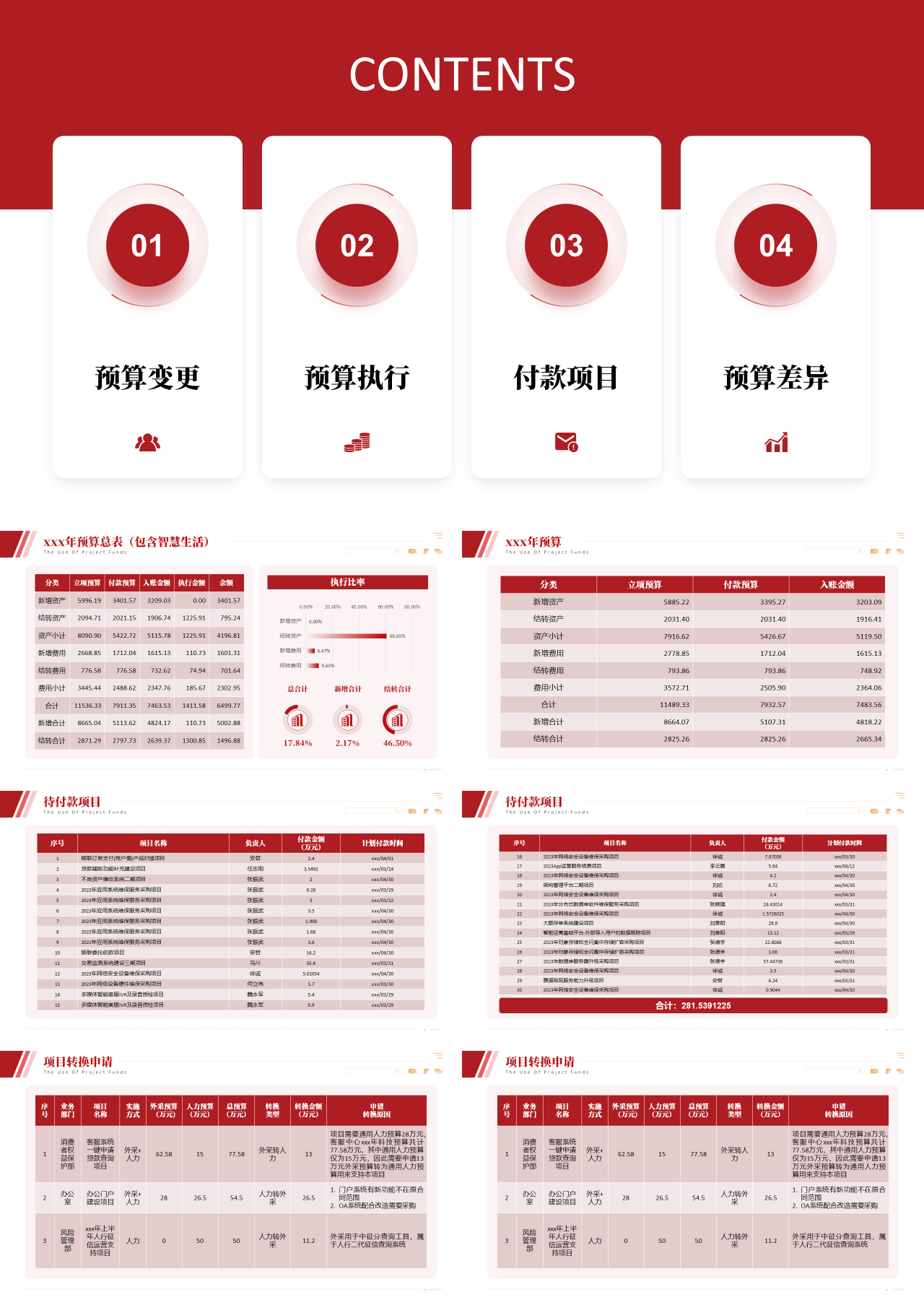 标准静态红色工作汇报预算变更