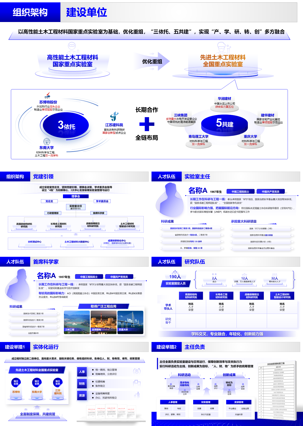 精美静态蓝色工作汇报组织架构