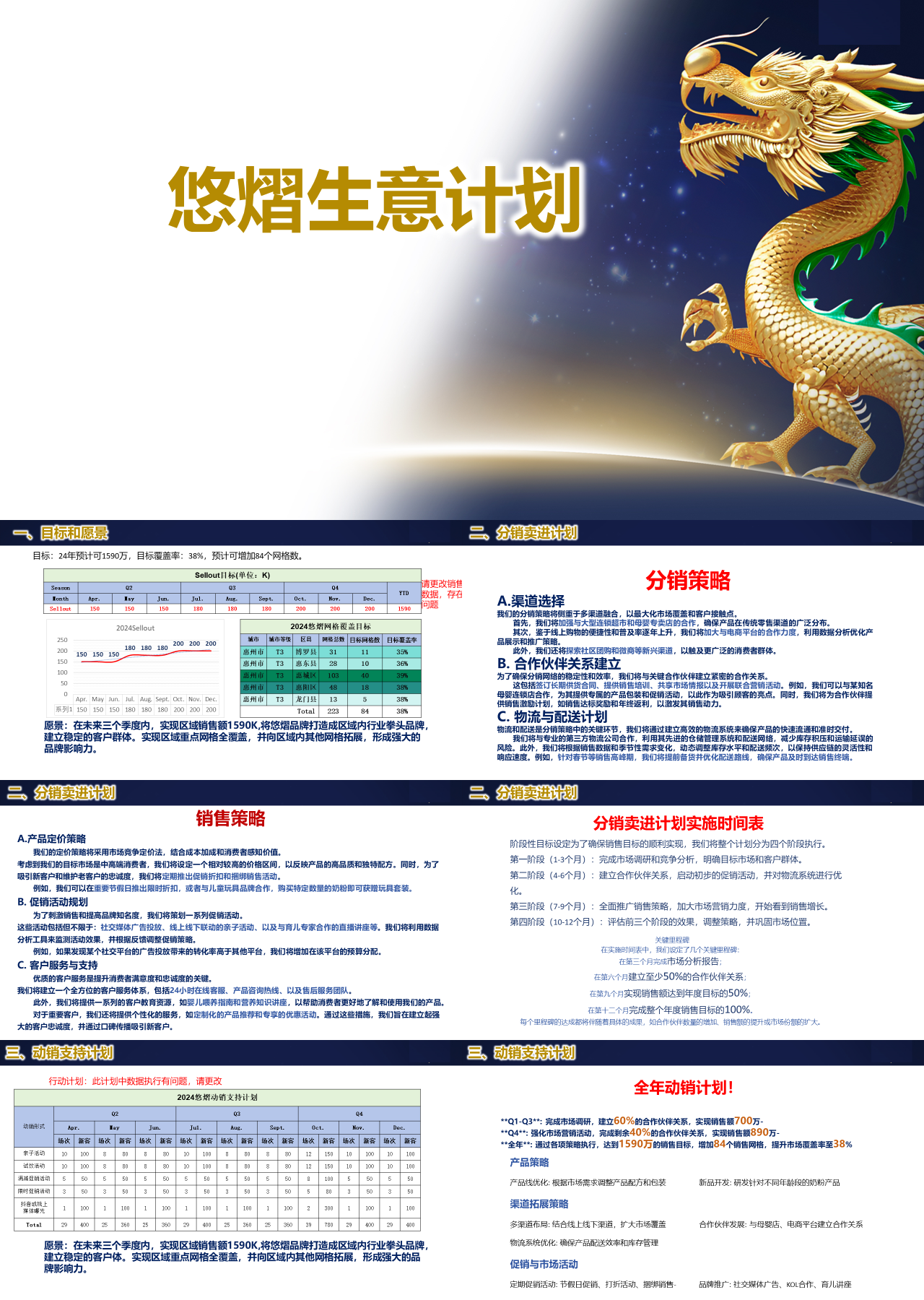 标准静态简约工作汇报悠熠生意计划