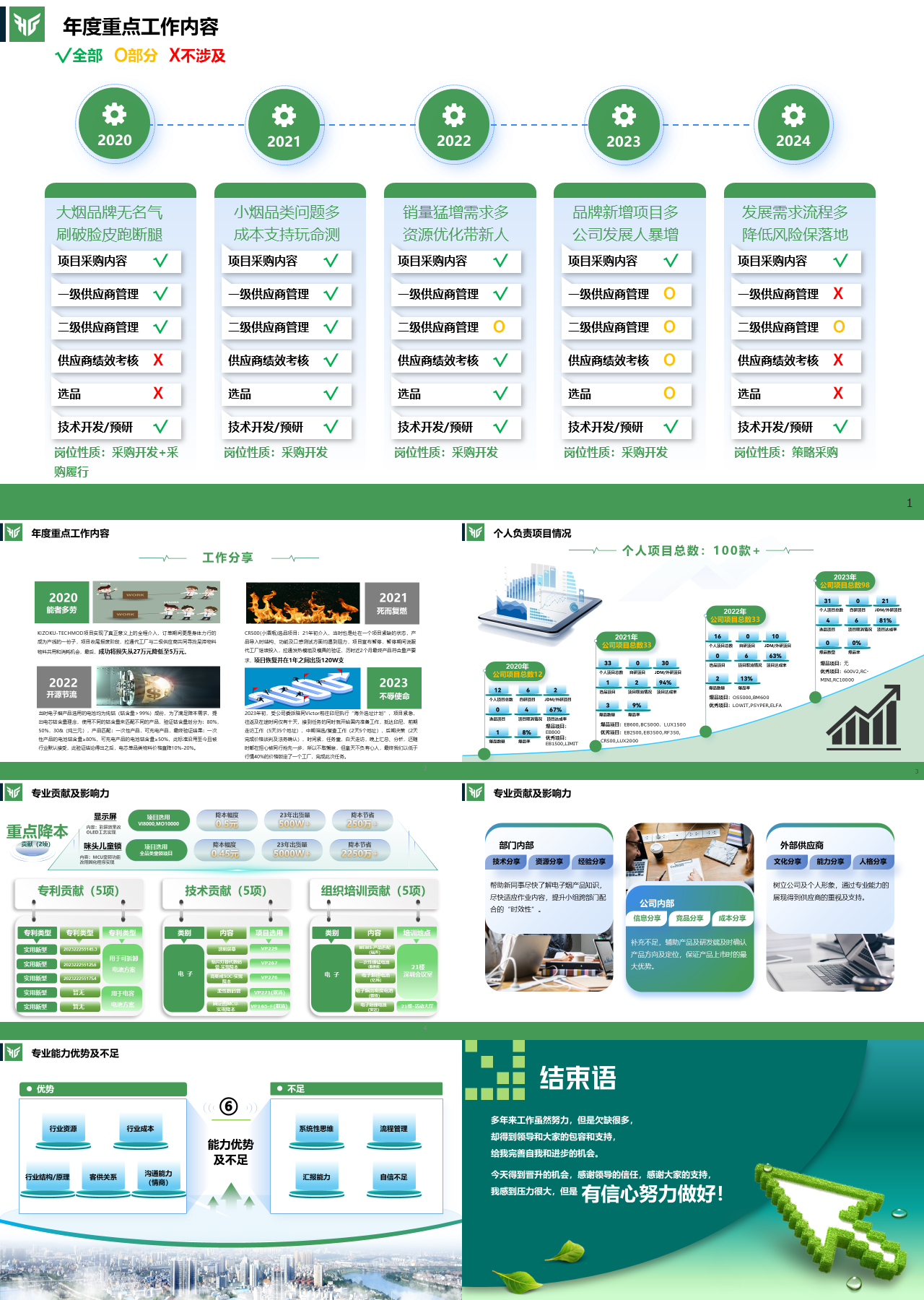 精美静态绿色工作汇报年度重点工作内容